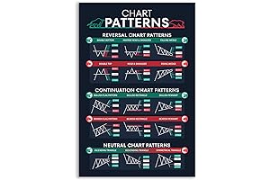 5M Box Chart Patterns Wall Art Print: Master Trading with Candlestick Patterns