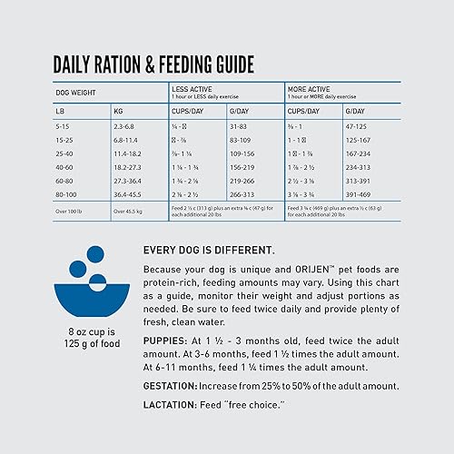 Miniatura 9 de ORIJEN® Amazing Grains Original - Comida seca para perros, con alto contenido de proteínas, 4 libras