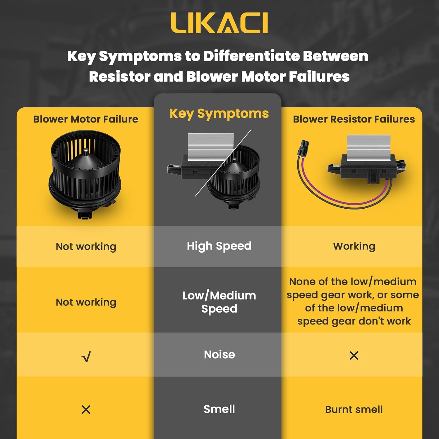 Front Blower Motor 700089 for 2000 2001 2002 2003 2004 2005 2006 Chevy Tahoe Silverado Avalanche Suburban, 2000-2006 GMC Sierra Yukon, 2003-2006 Cadillac Escalade