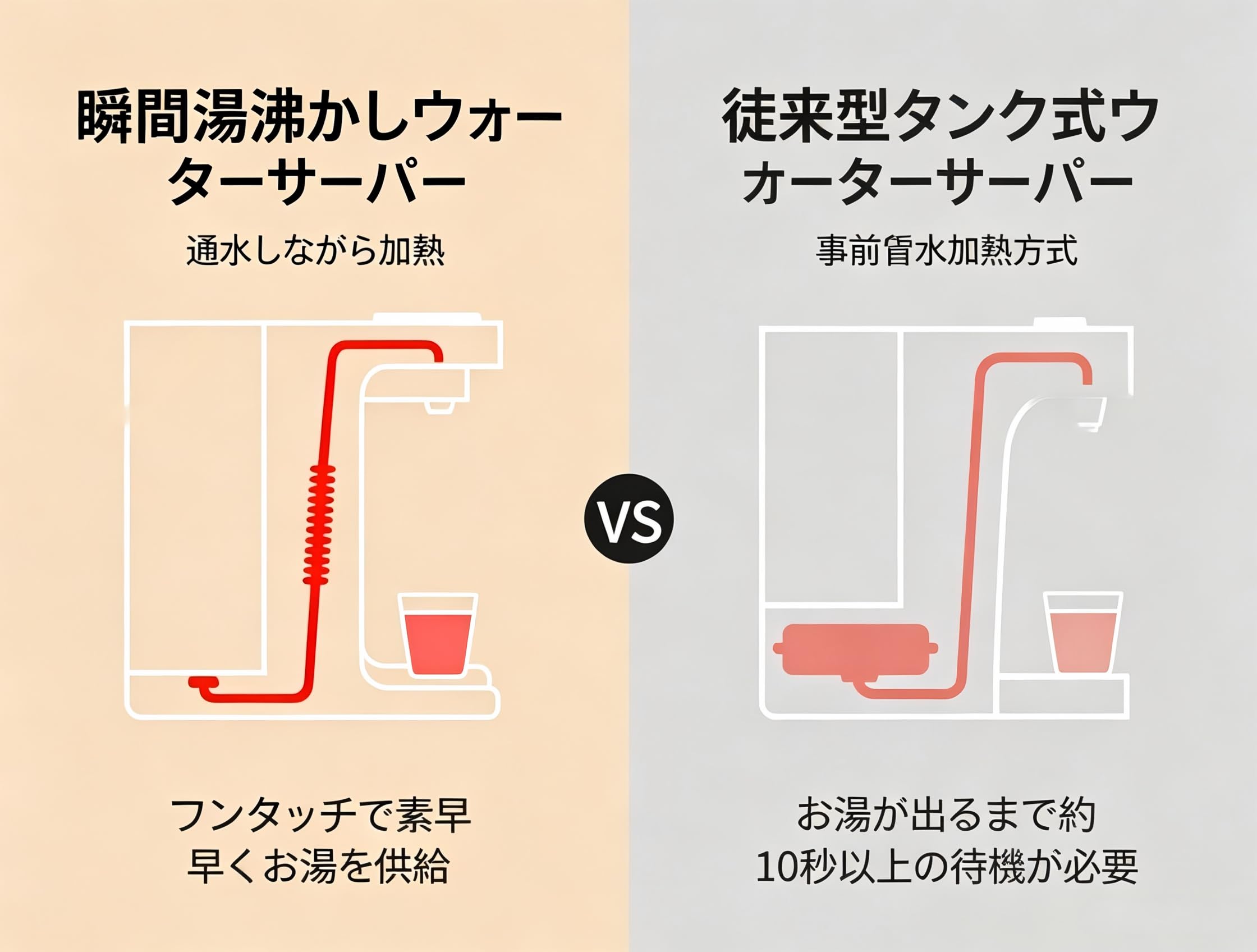 Amazon | YAMAYOSHI瞬間給湯電気ポット ホットウォーターサーバー 22