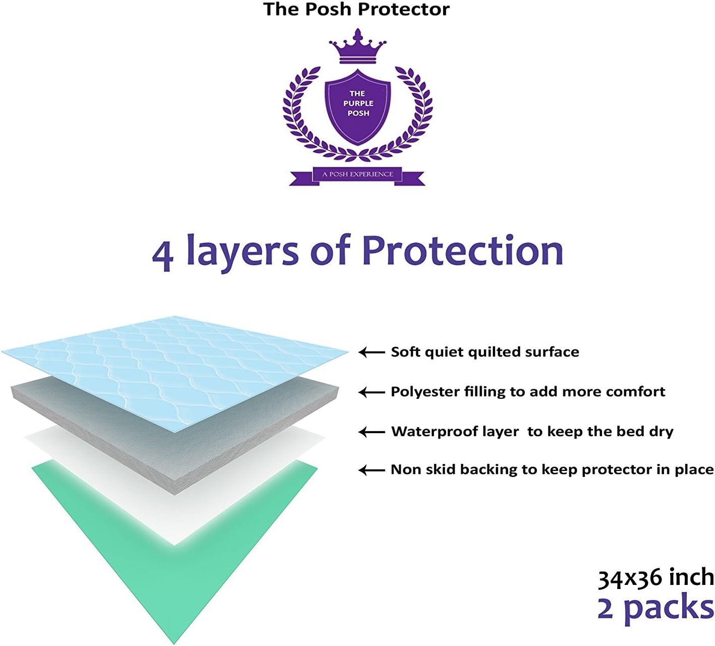 Posh Protector Mattress Pad 2Pak Incontinence Reusable