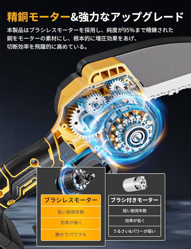 Amazon | 【2024新設計】チェーンソー 充電式 小型 電動