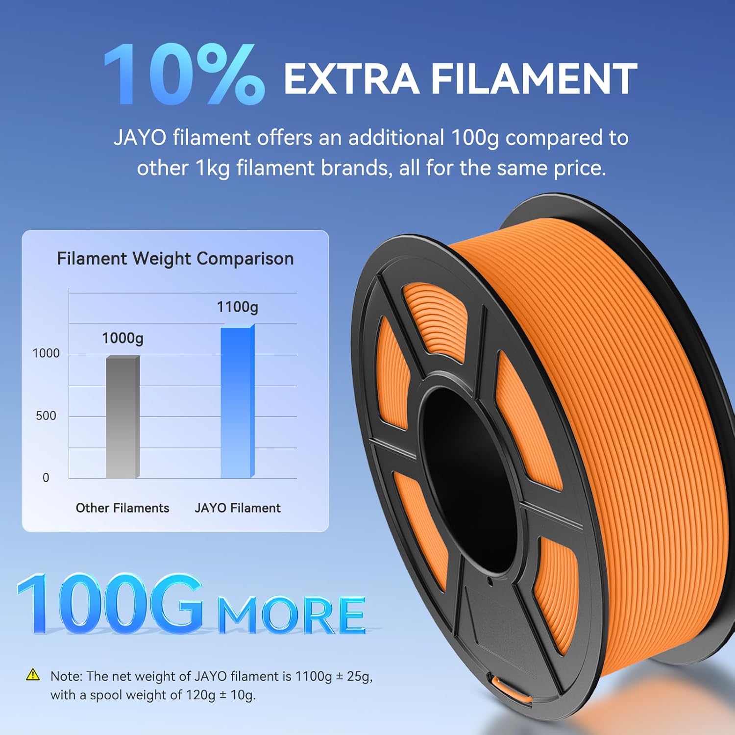 JAYO 3D Printer Filament 2.2kg, Silk PLA Filament and Matte PLA Filament Fit Most FDM 3D Printers,1.1kg per Spool, Pack of 2, Silk Silver+Matte PLA Orange
