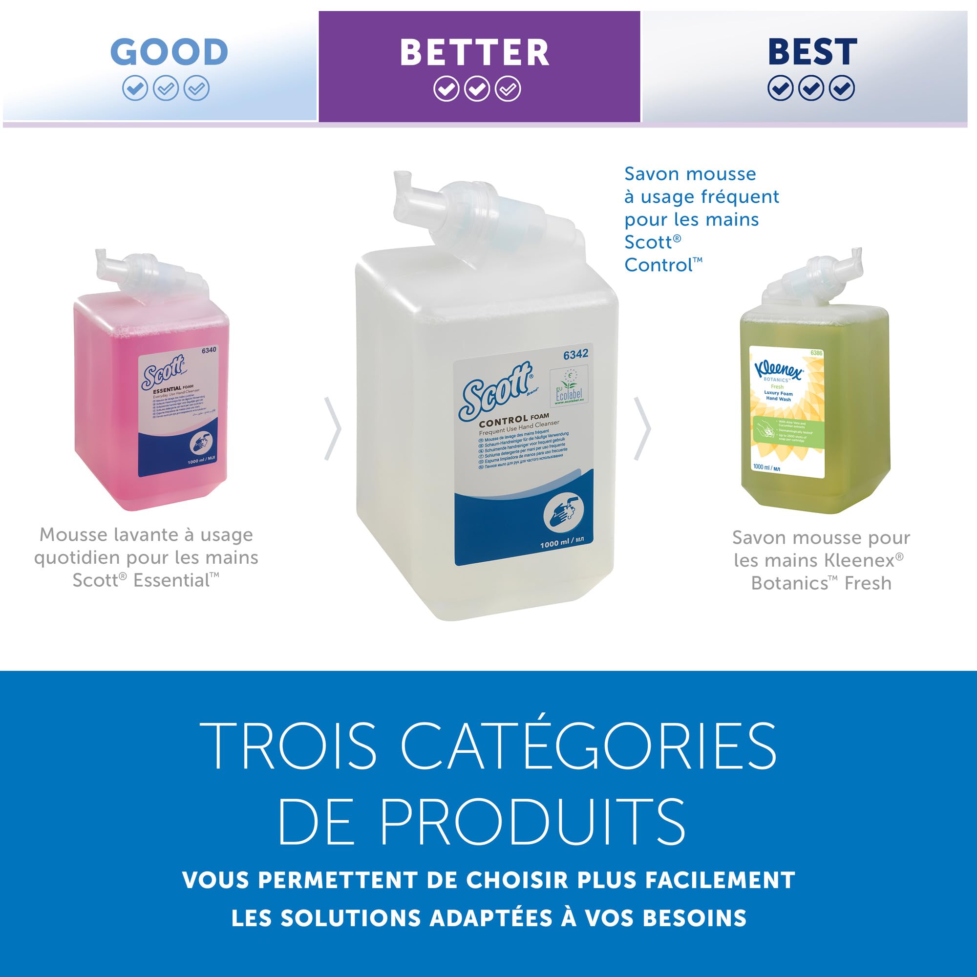 Scott Control savon mousse pour les mains pour un usage fréquent 6342 - Savon mousse non parfumé pour les mains - 6 recharges x 1 litre de Savon mousse transparent pour les mains (6 litres au total)