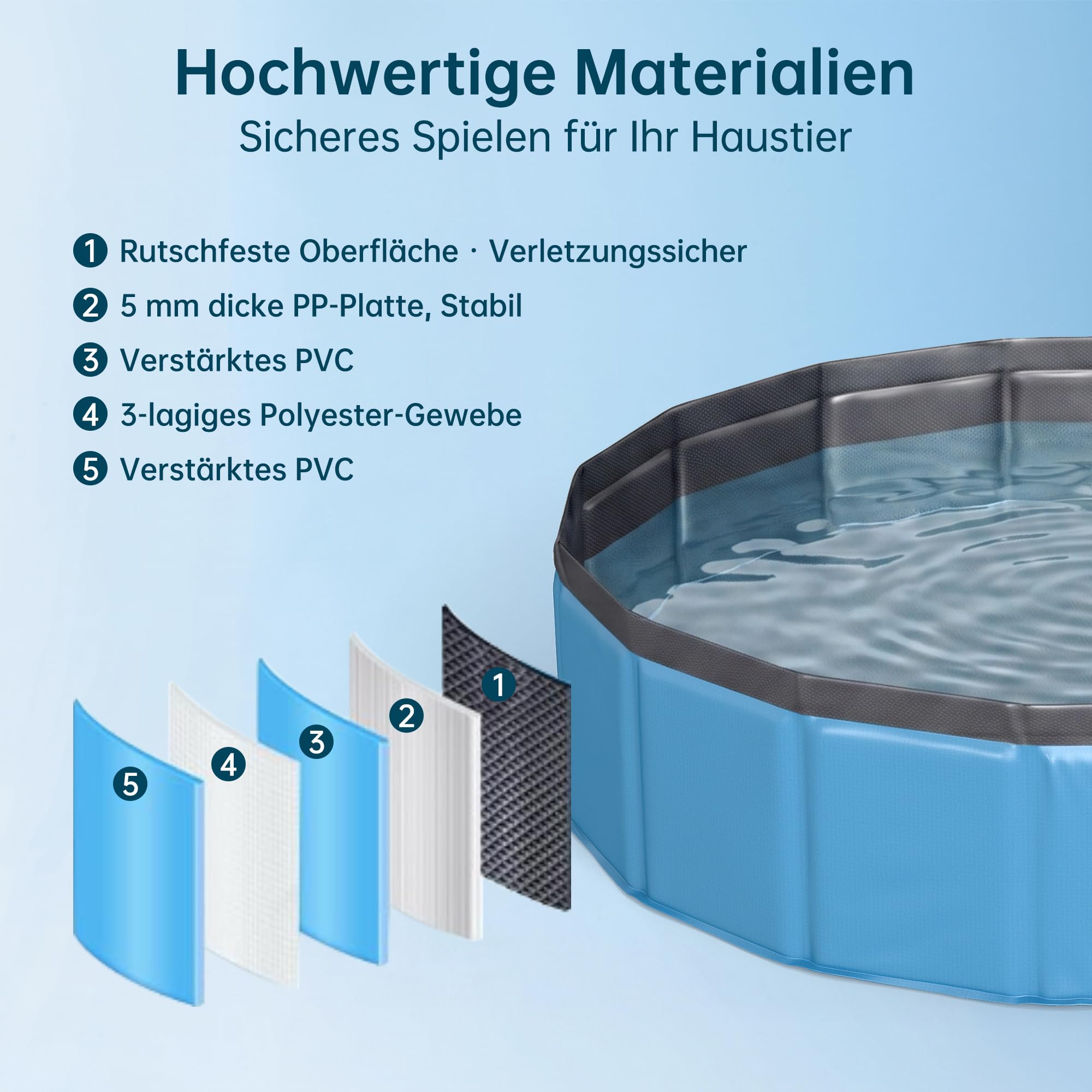 Hundepool aus verdicktem und strapazierfähigem PVC, stabiles und rutschfestes Planschbecken für den Garten und Outdoor-Bereich（80×20cm）