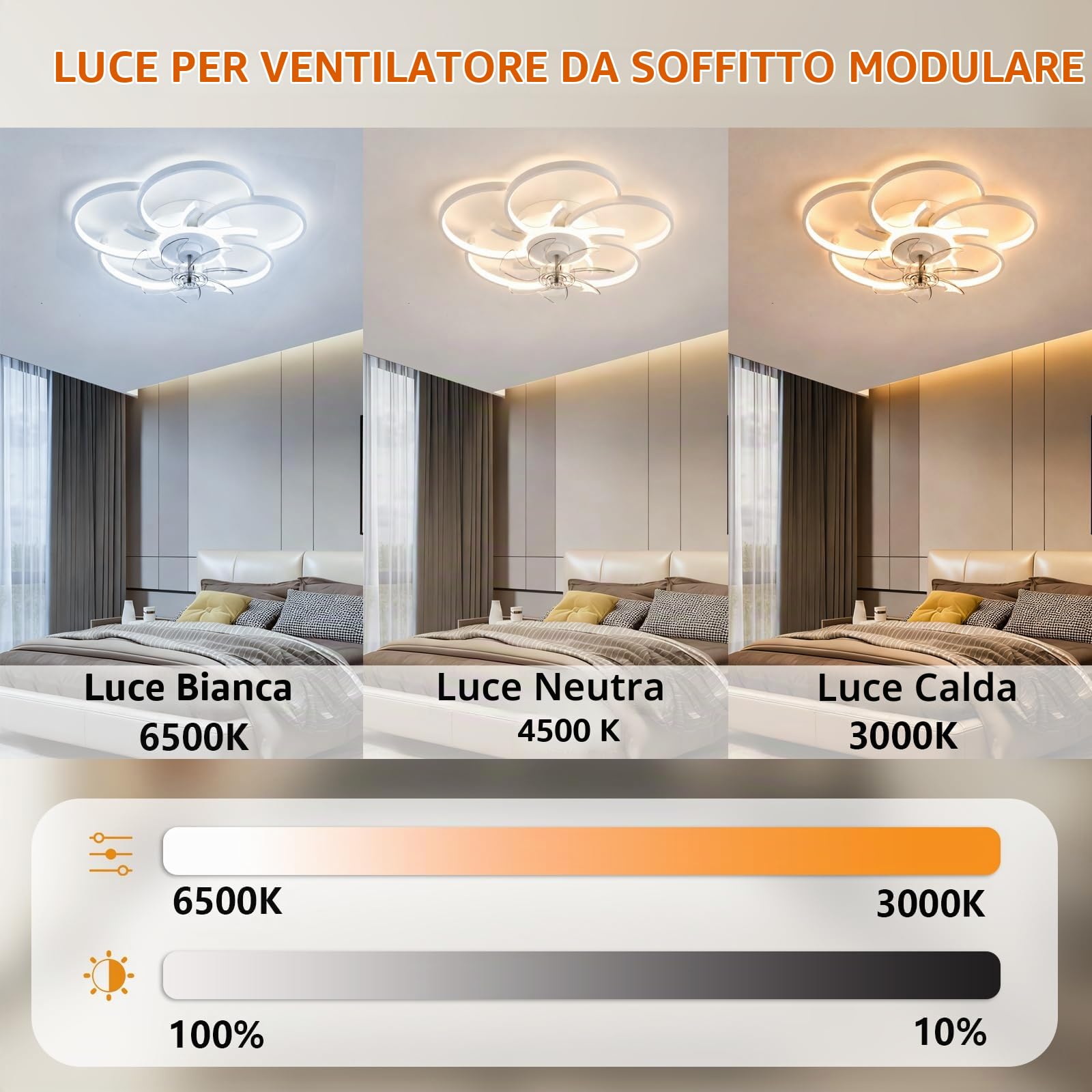 Ventilatore da Soffitto con Luce in Stile Moderno Lampadario Ventilatore con Telecomando Dimmerabile Plafoniera Ventilatore 6 Velocità Reversibile per Soggiorno, Bianco
