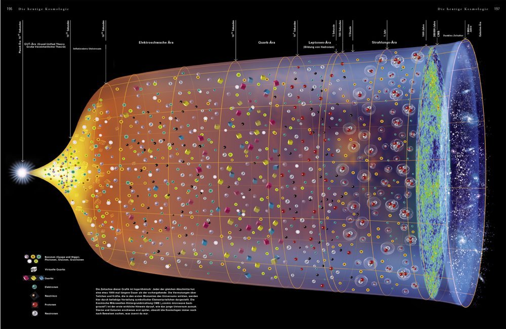 Astronomica: Galaxies, planètes, étoiles, cartes des constellations, explorations spatiales