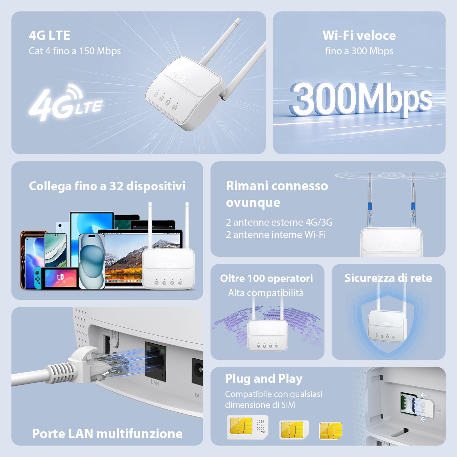 Strong Router WiFi N300 Mbps con SIM, Router 4G Cat4 LTE, Porta LAN 100 Mbps, Antenne Staccabili, Plug and Play, Supporta fino a 32 Dispositivi, USB 3.0, Rete Sicura (4GROUTER360M)