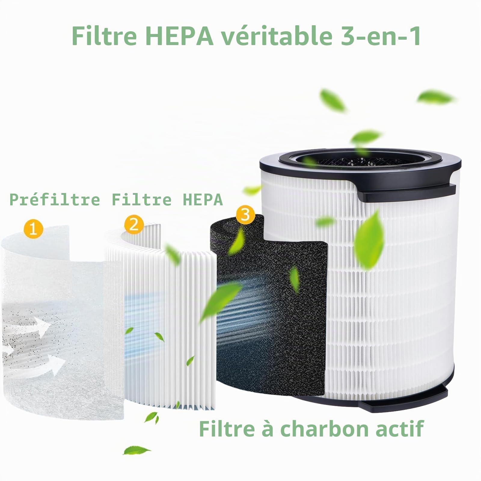 FYM860 Filtre de rechange compatible avec le purificateur d'air Philips AMF765/10 AMF870/15, 3 en 1 H13, filtre HEPA de rechange avec préfiltre et filtre à charbon actif FYM860/30