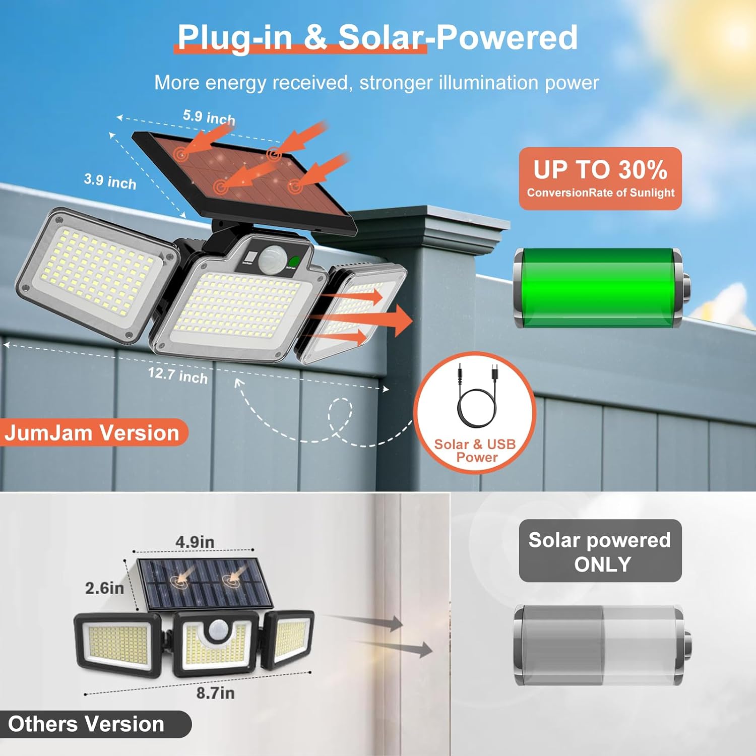 280 LED Solar Flood Security Lights, Solar Outside Lights with Remote Control, Motion Sensor Lights Outdoor, Waterproof for Porch, Patio, Yard, Garage, 2 Pack