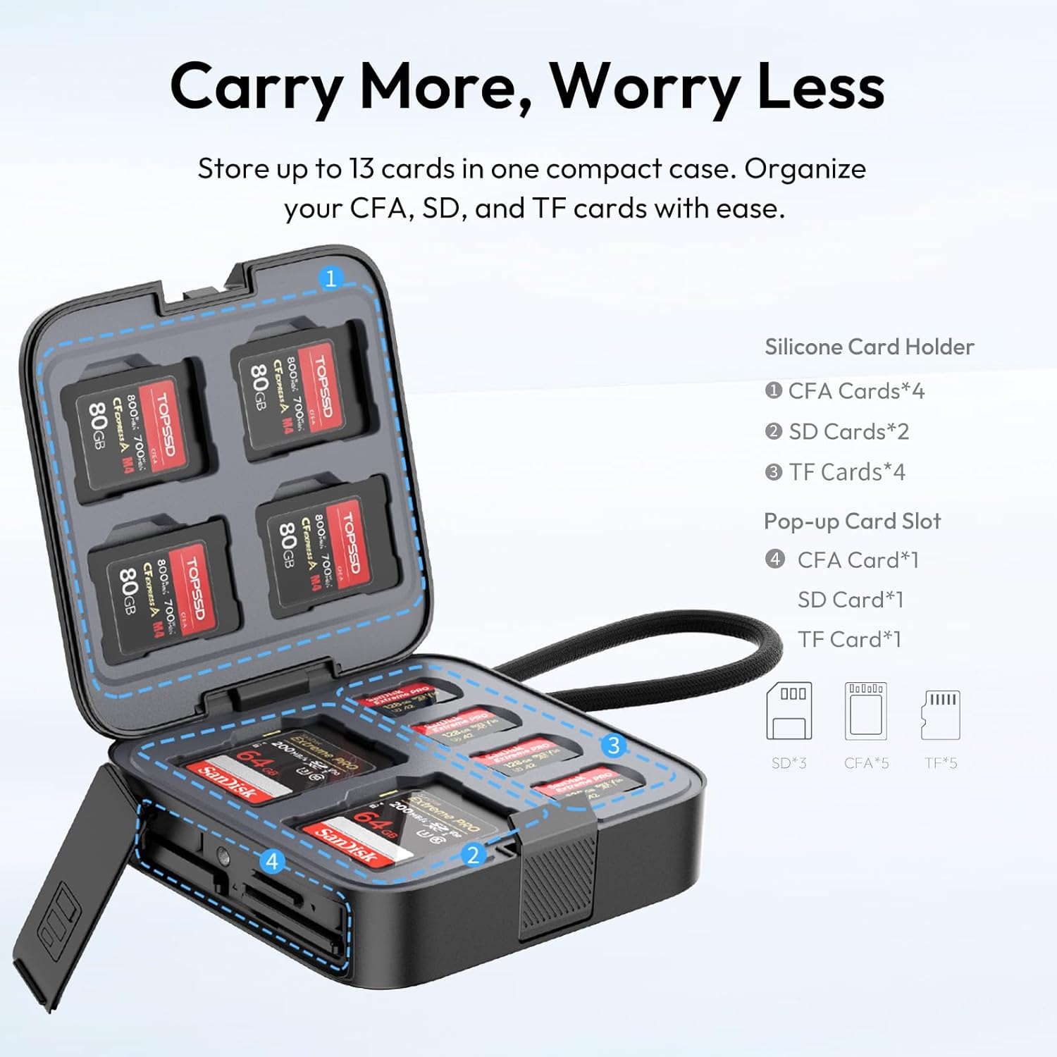 ULANZI CRC10 3-in-1 SD Card Reader Case & Holder, 13-Slot Storage for CFA/SD/TF Cards, USB 3.2 Gen2 10Gbps High-Speed Transfer, Aluminum Alloy Body, Type-C Compatible with Windows/Mac/iOS/Android