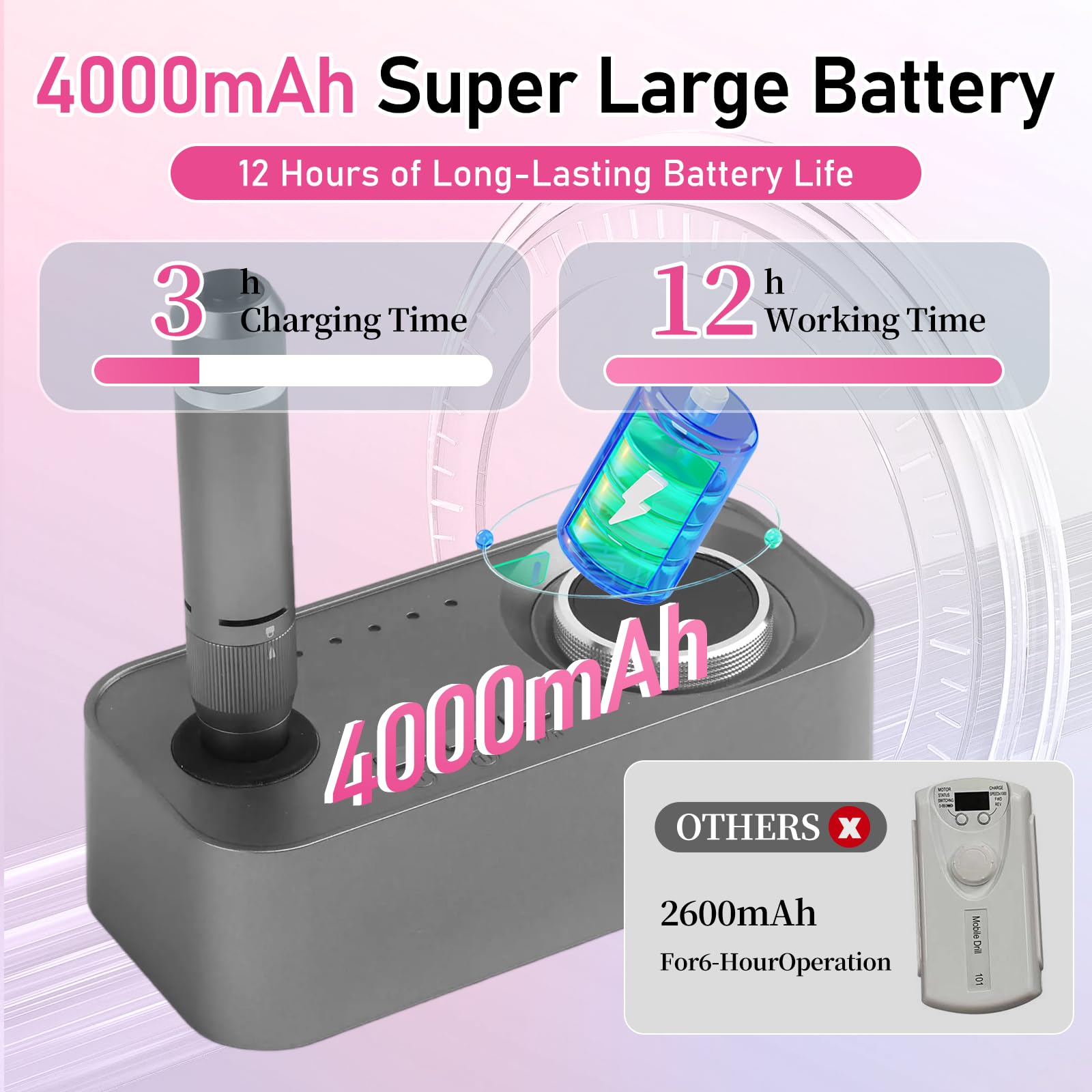 ANGNAY Nail Drill 40000RPM,Rechargeable Electric Nail File,Professional Nail Drill Machine for Acrylic and Gel Nails with Nail Bits Kit Manicure Pedicure Set - Image 4