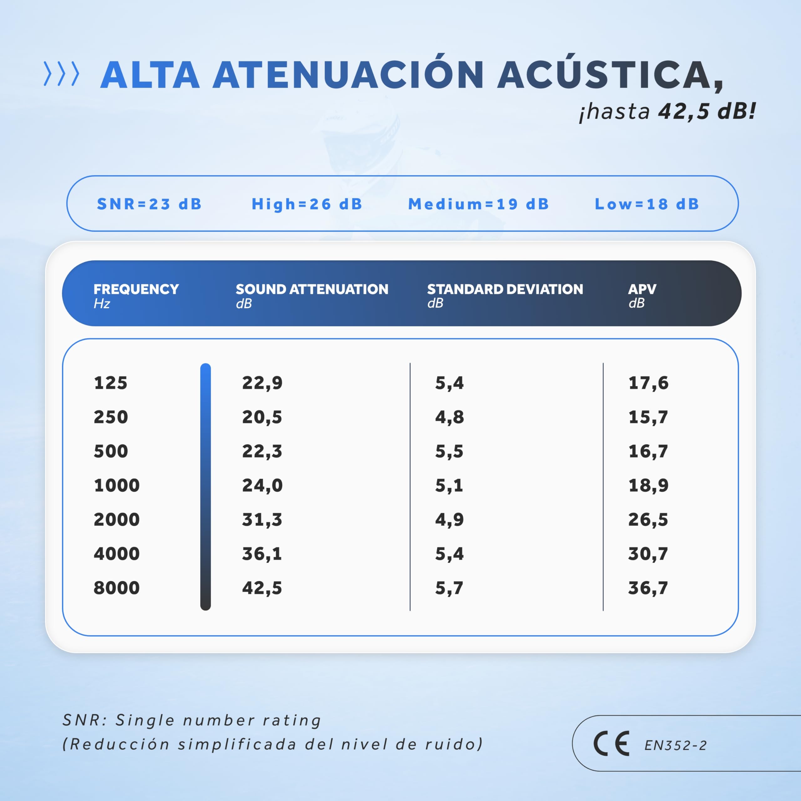 Schallwerk ® Strong+ Tapones oidos con protección Extra Fuerte – amortigua el Ruido y Mantiene la Calidad del Sonido – Ideal para la música, los Festivales, el Trabajo, el Estudio