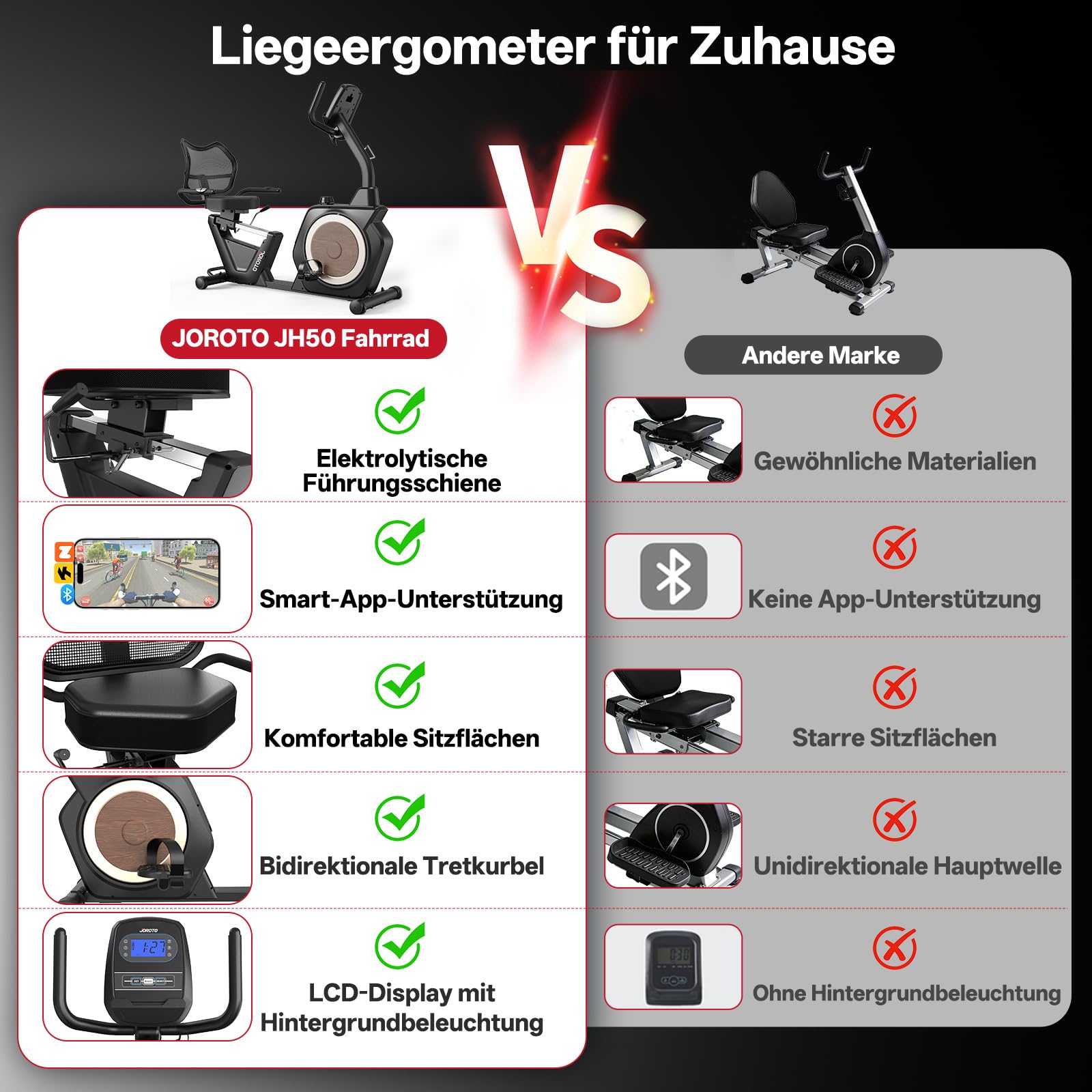 JOROTO JH50 Liegeergometer für Zuhause, Bluetooth liegefahrrad Heimtrainer mit App, 16 Widerstandsstufen, Verstellbarer Weiche Sitzfläche & Rückenlehne bis 182KG, LCD-Display, Herzfrequenzsensoren