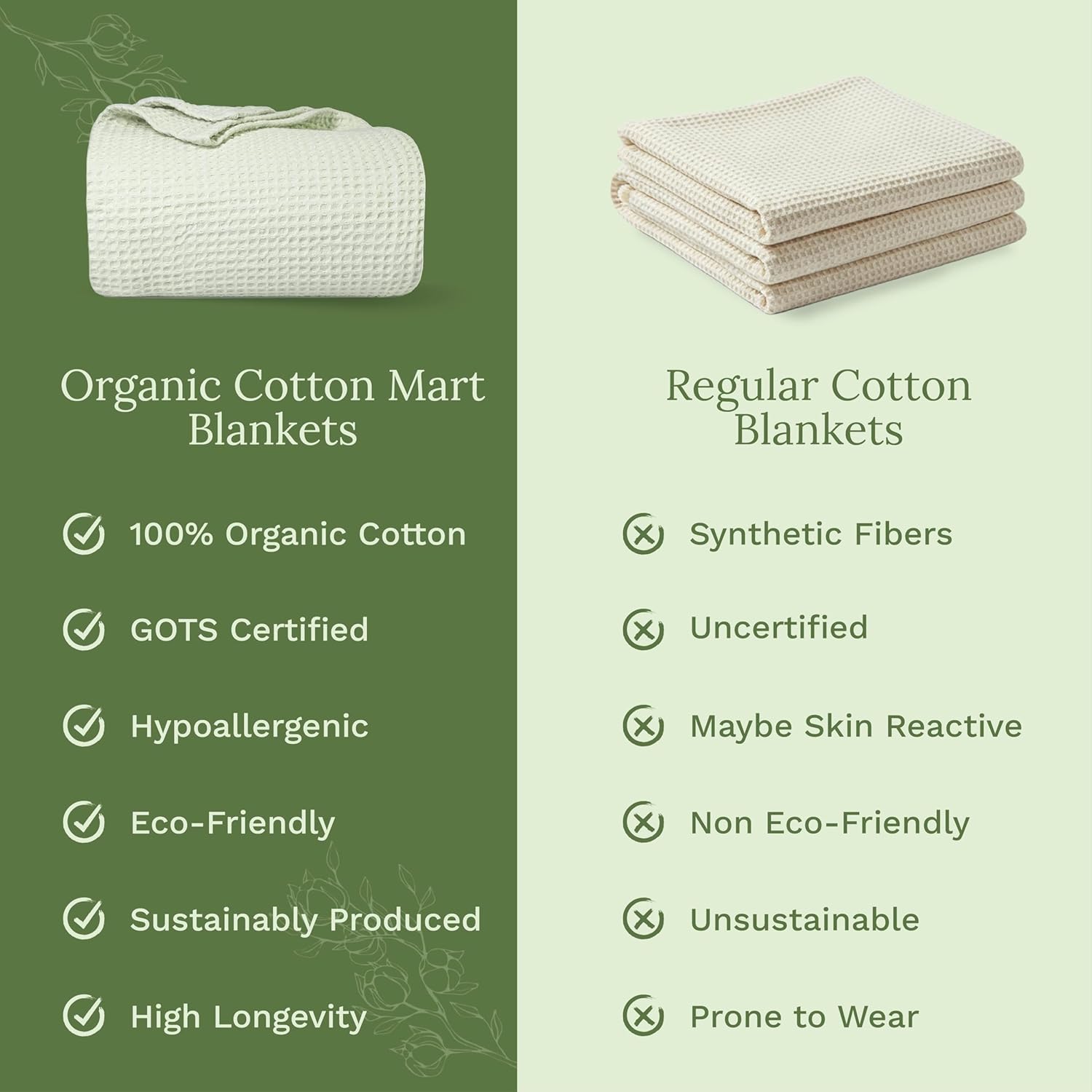 Organic Cotton Sage Green Twin Blanket - GOTS Certified, 100% Cotton, Waffle Weave, Chemical-Free, Premium, and Breathable Blanket for Twin and Twin XL Beds - 68"x92" (Sage Green - Twin/Twin XL)