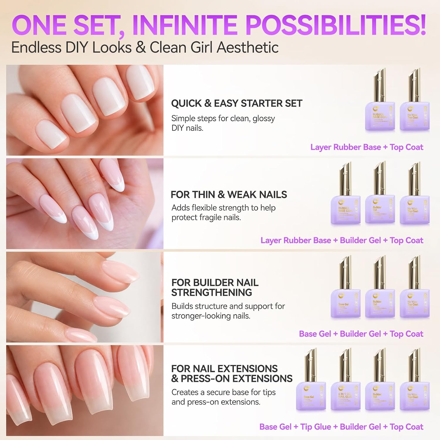 GELIKE EC All-In-One Gel Set: 6Pcs 16ml Peachy Builder Gel, Milky White Rubber Base, Tip Glue, Base & Top Coat (Matte/Glossy) for Strengthen & Extension - Complete Nail Kit for Beginner DIY Home Salon