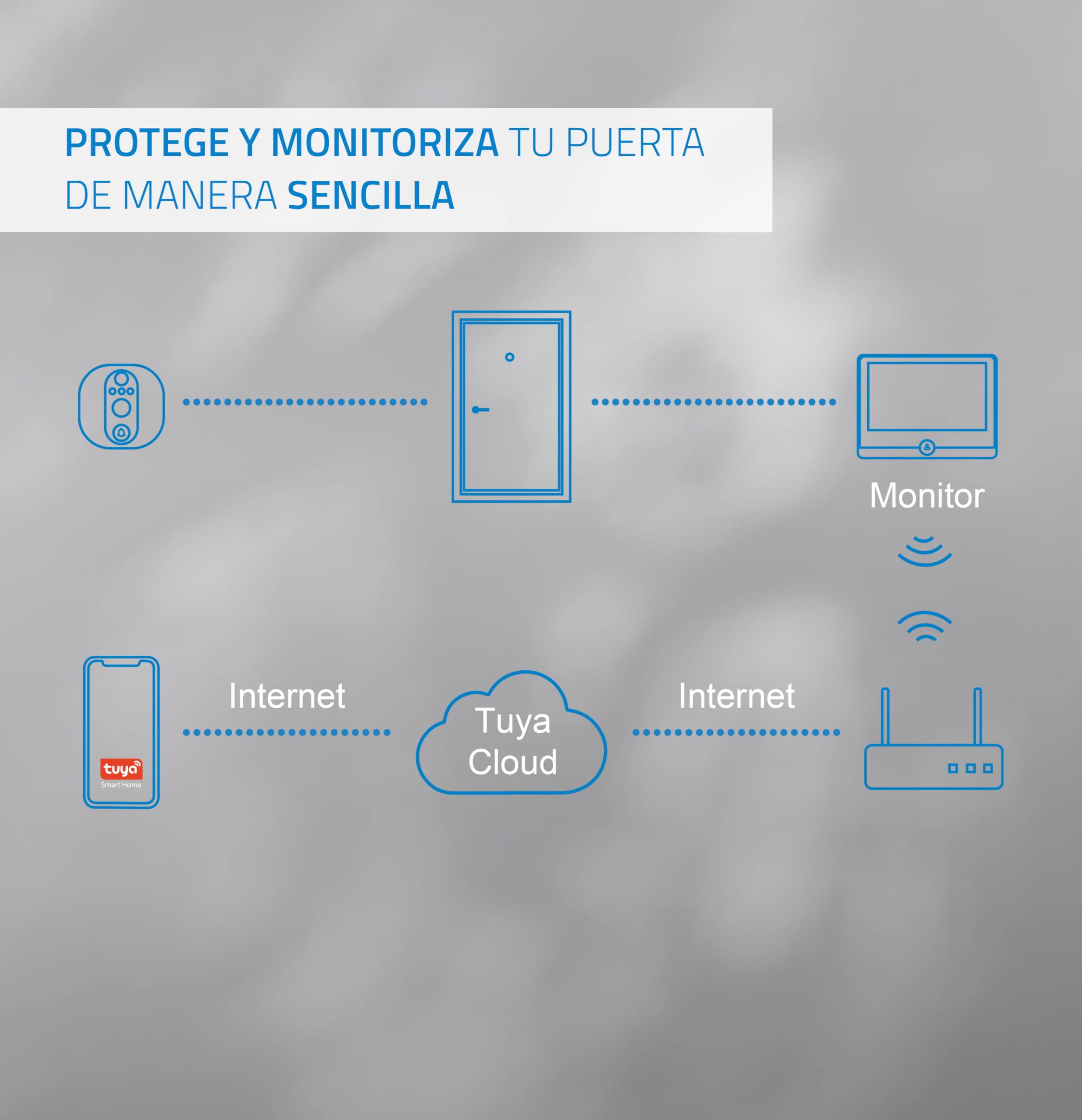 NIVIAN Mirilla Digital WiFi - Cámara vídeo Full HD con Batería y Timbre, Audio Bidireccional, Detección PIR y Visión Nocturna | App y Control por Smartphone