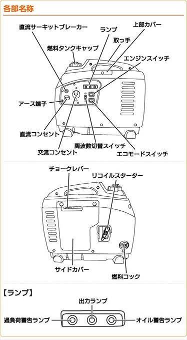 Amazon ドリームパワー Dream Power インバーター発電機 Eig 900d 発電機