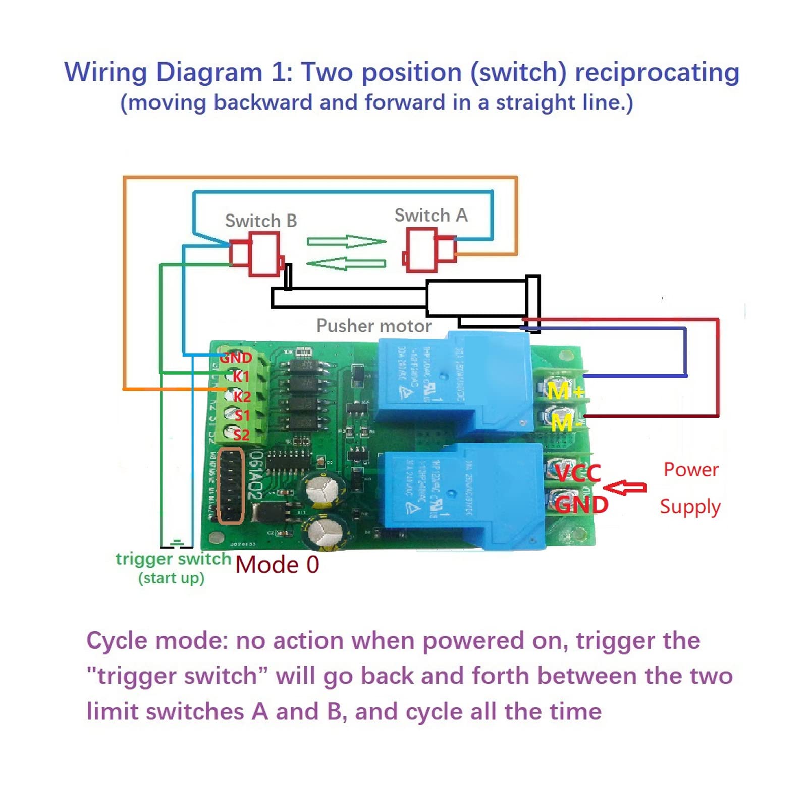 Eujgoov 30A DC Motor Control Board Garage Door Gru Limite di Sollevamento Start Stop Modulo di Controllo (12V)