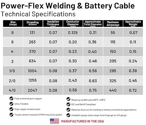 Miniatura 19 de windynation 4 AWG Calibre 4, soldadura de plomo Rojo y Negro y Batería de auto, cable de cobre – auto, RV, Inverter, Solar, Batería