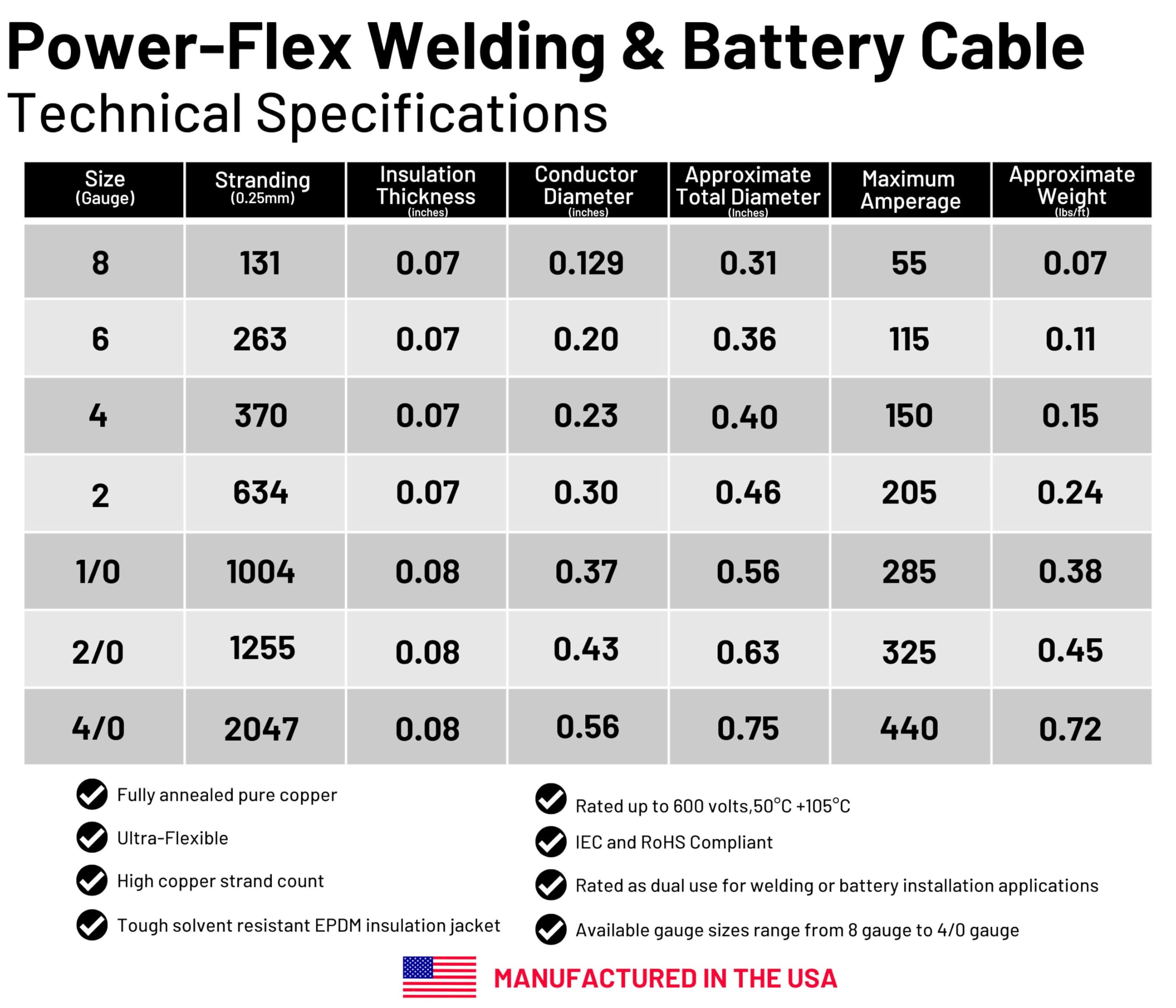 WNI - Cable de cobre ultra flexible, calibre 1/0 AWG, 3 m negro y 3 m rojo, para batería o soldadura, fabricado en EE. UU., para coches, inversores, caravanas, energía solar