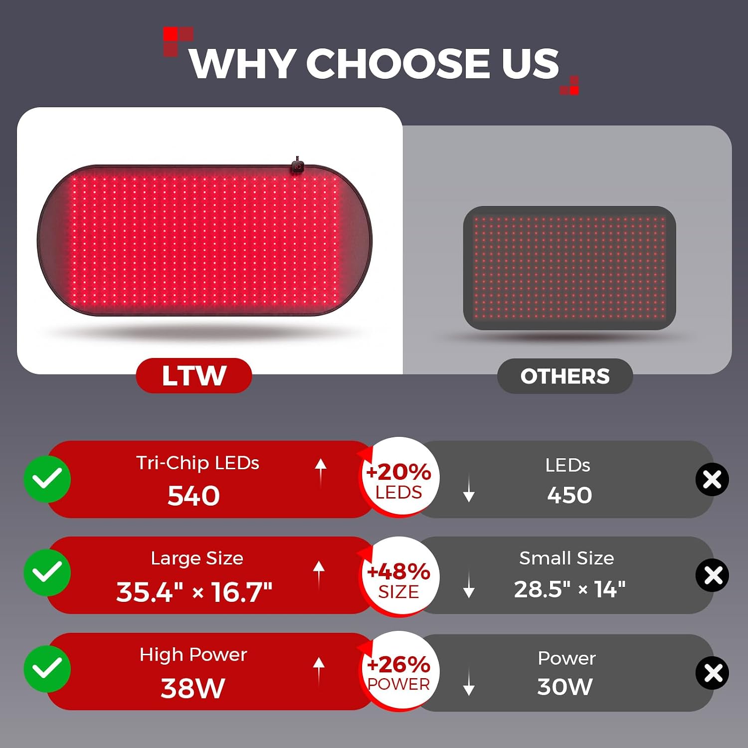 LTW Flagship 540 LEDs Red Light Therapy Mat for Body (37" x 16.9") | 5 Levels & 2 Pulse Modes large infrared mat, 80mW/cm² deep penetration, includes eye glasses & waist strap, 10-90min timer