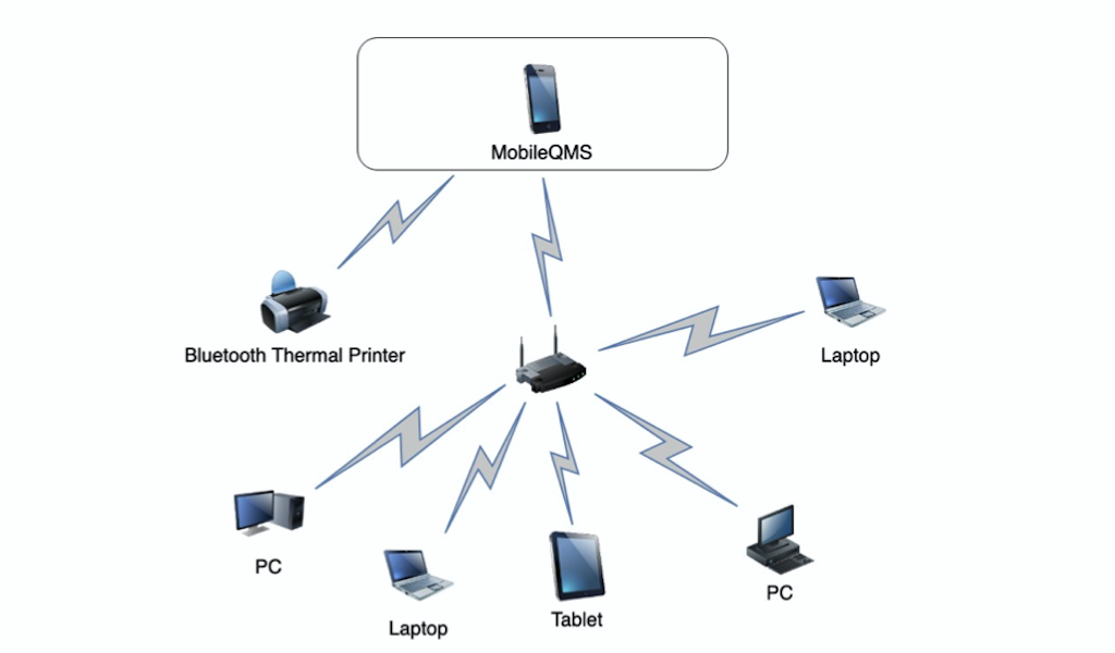 Mobile QMS (Offline) - Mobile Queue Management System - App on Amazon ...