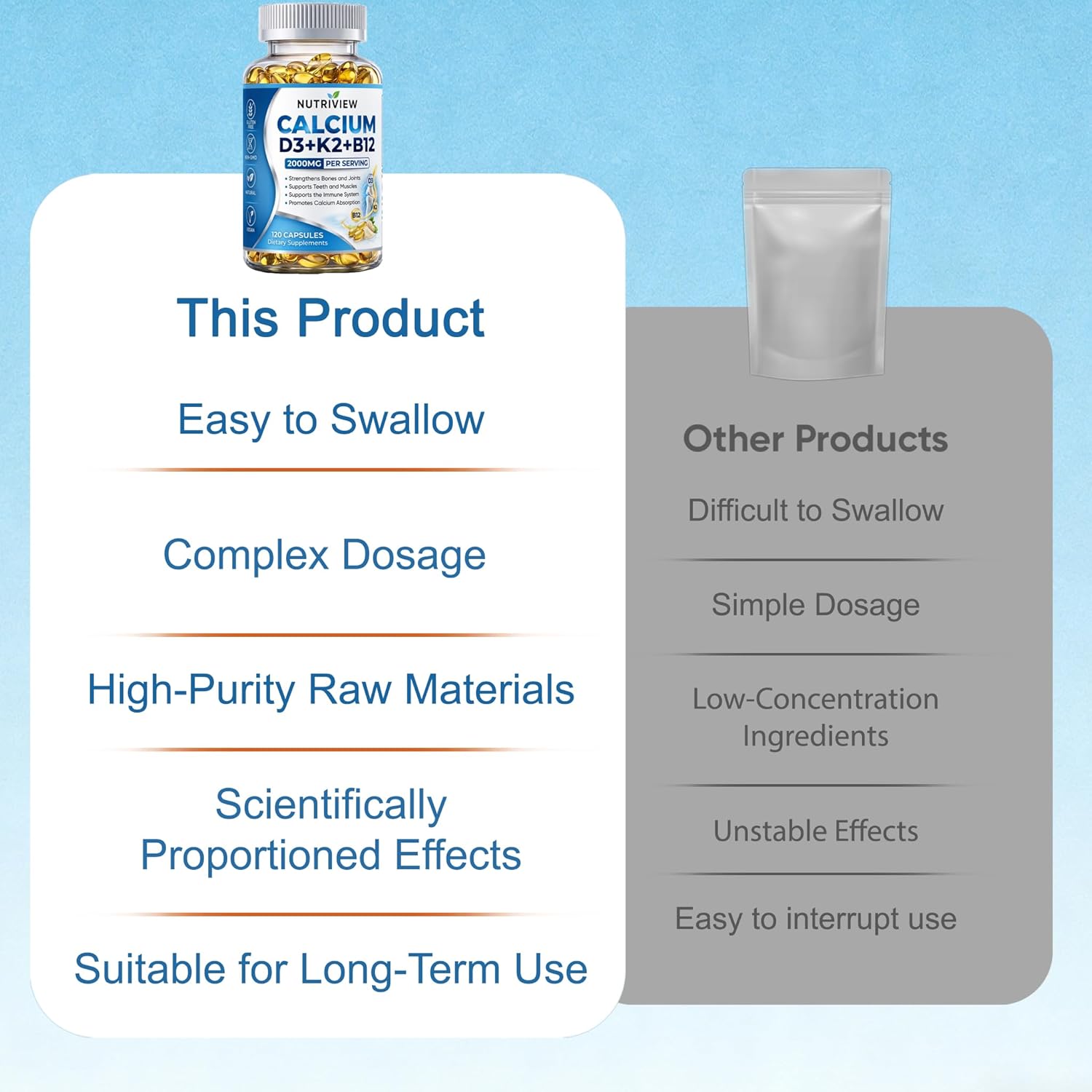 Nutriview Calcium D3 + K2 + B12 Softgels, 2000mg Suplemento De Calcio, Glucosamina + Condroitin Added, Strengthen Bones and Teeth, Boost Energy, Vegen, Non-GMO, 120 Capsules (1)