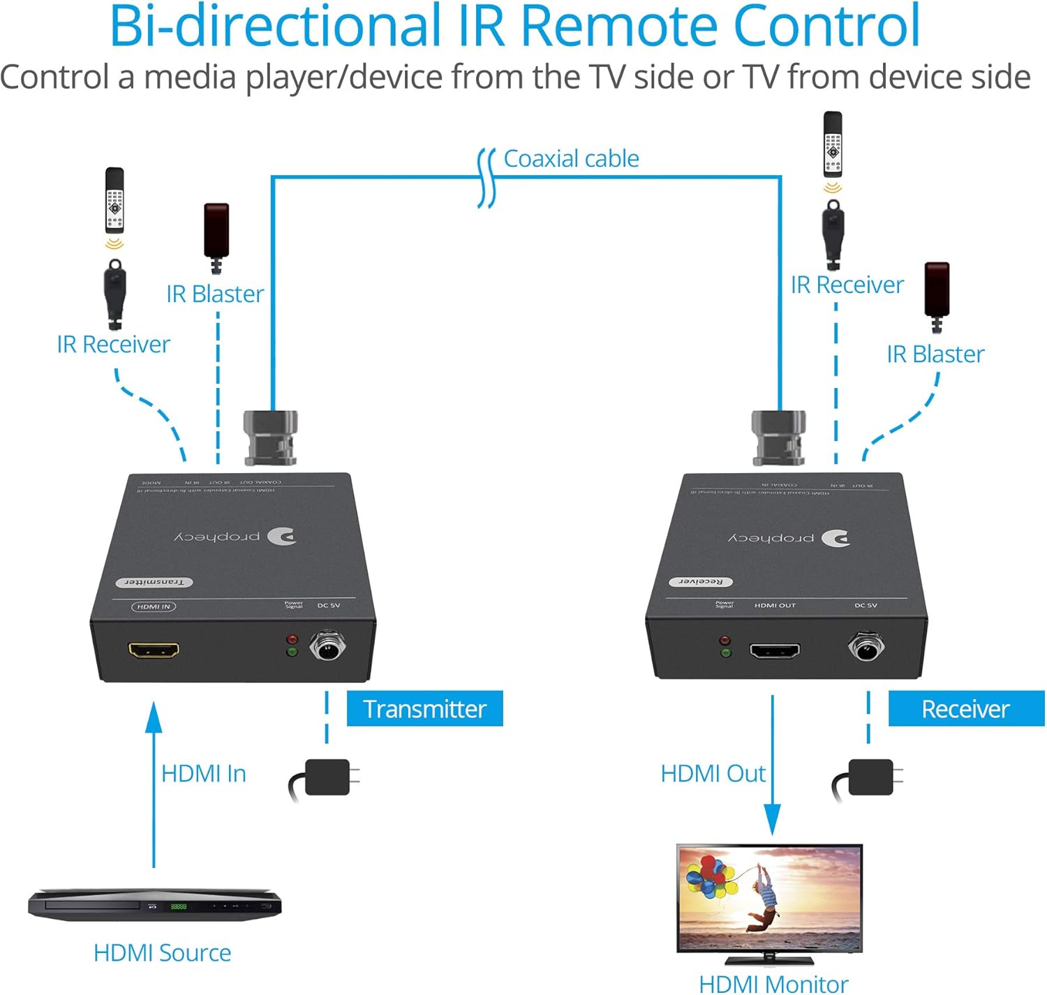 Get Special Price gofanco Prophecy 1080p HDMI Extender Kit Over a Coaxial Cable – 120m (394ft) @1080p 60Hz HDMI Over Coax, Bi-Directional IR, EDID,6.75Gbps, 7.1ch Audio (PRO-CoaxExt) Black Friday - 50% OFF gofanco Prophecy 1080p HDMI Extender Kit Over a Coaxial Cable – 120m (394ft) @1080p 60Hz HDMI Over Coax, Bi-Directional IR, EDID,6.75Gbps, 7.1ch Audio (PRO-CoaxExt)