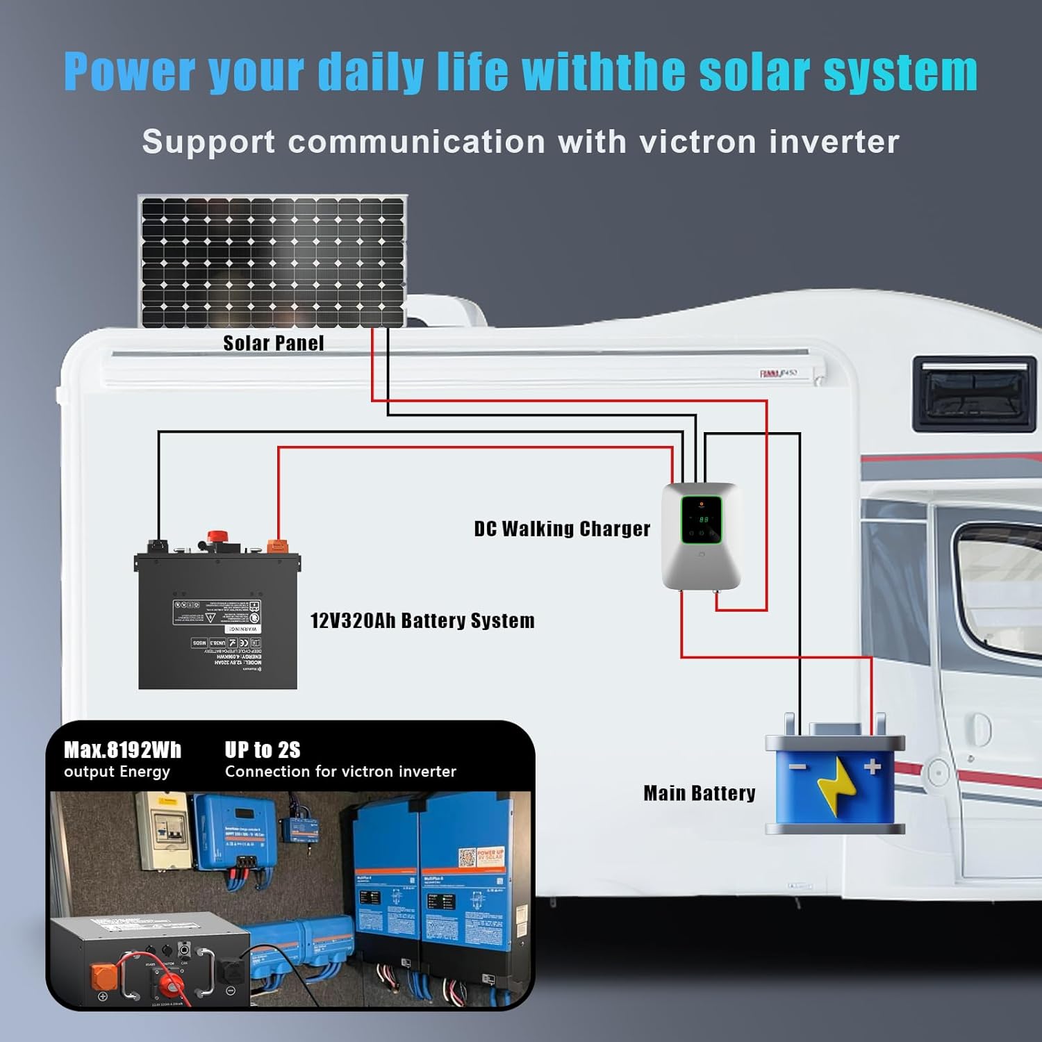 Diagram showing a 12V 320Ah battery system connected to a solar panel, DC walking charger, and main battery, with an inset showing connection to a Victron inverter.
