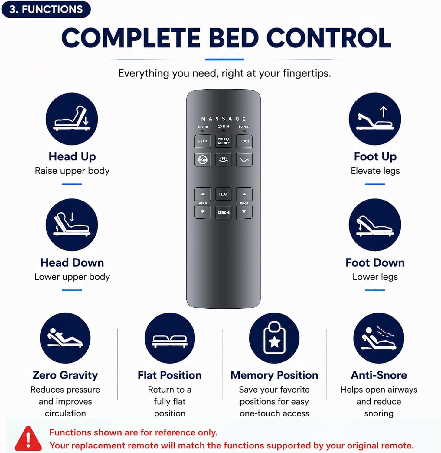 New Replacement RF258B Adjustable Bed Remote Control Fit for Beautyrest SmartMotion 2.0, Serta Motion Plus, Ergomotion, TEMPUR-Pedic, JLDK.27.03.06
