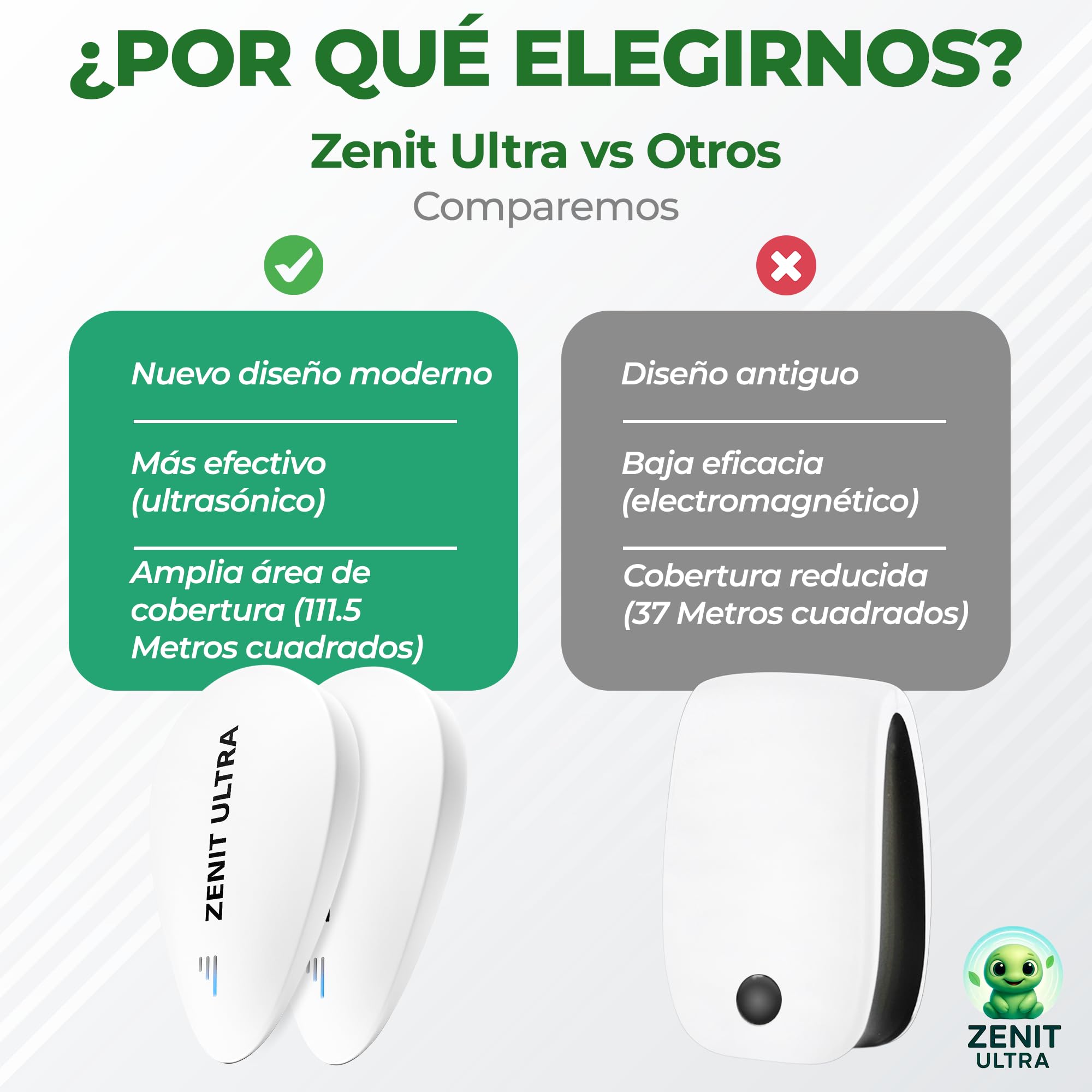 ZENIT ULTRA Repelente Ultrasonico Mosquitos Antimosquitos Electrico Ahuyentador Cucarachas Ratas Ratones Chinches Plagas Control Profesional Hormigas Enchufe Electronico 1 Ud