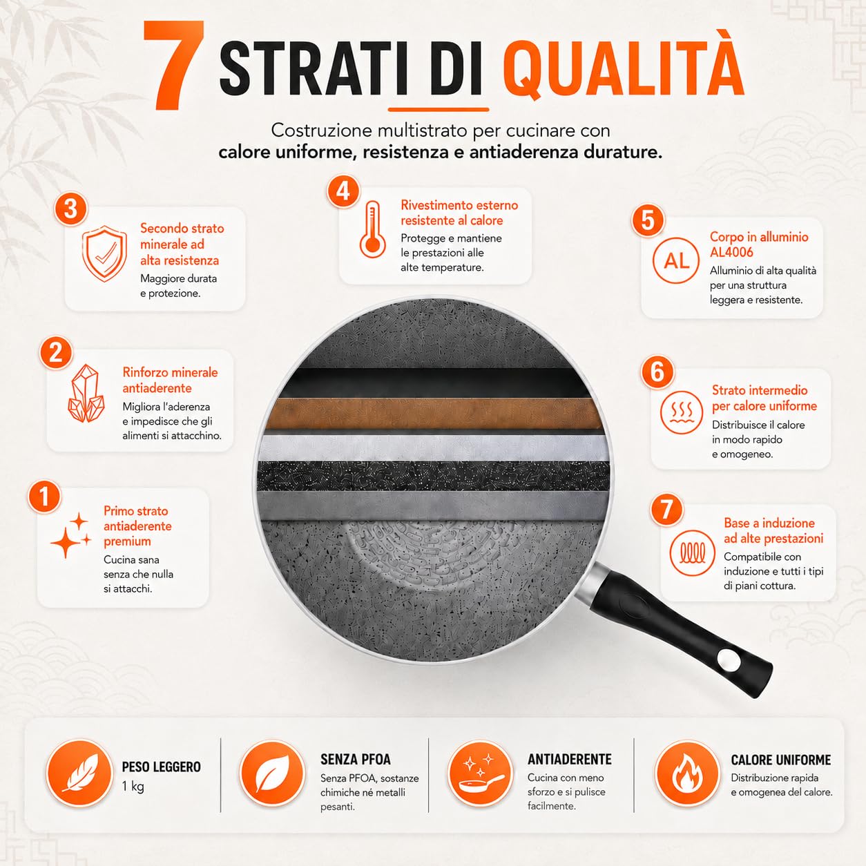 TEHORNEO Wok, Pentola Wok Induzione 28 cm Alluminio Antiaderente, Padella Wok, Pentola Wok, Wock Padella, Wook, Saltapasta Antiaderente, Wok Professionale, Padelle Wok, Woke, Wok Grande, 28 cm