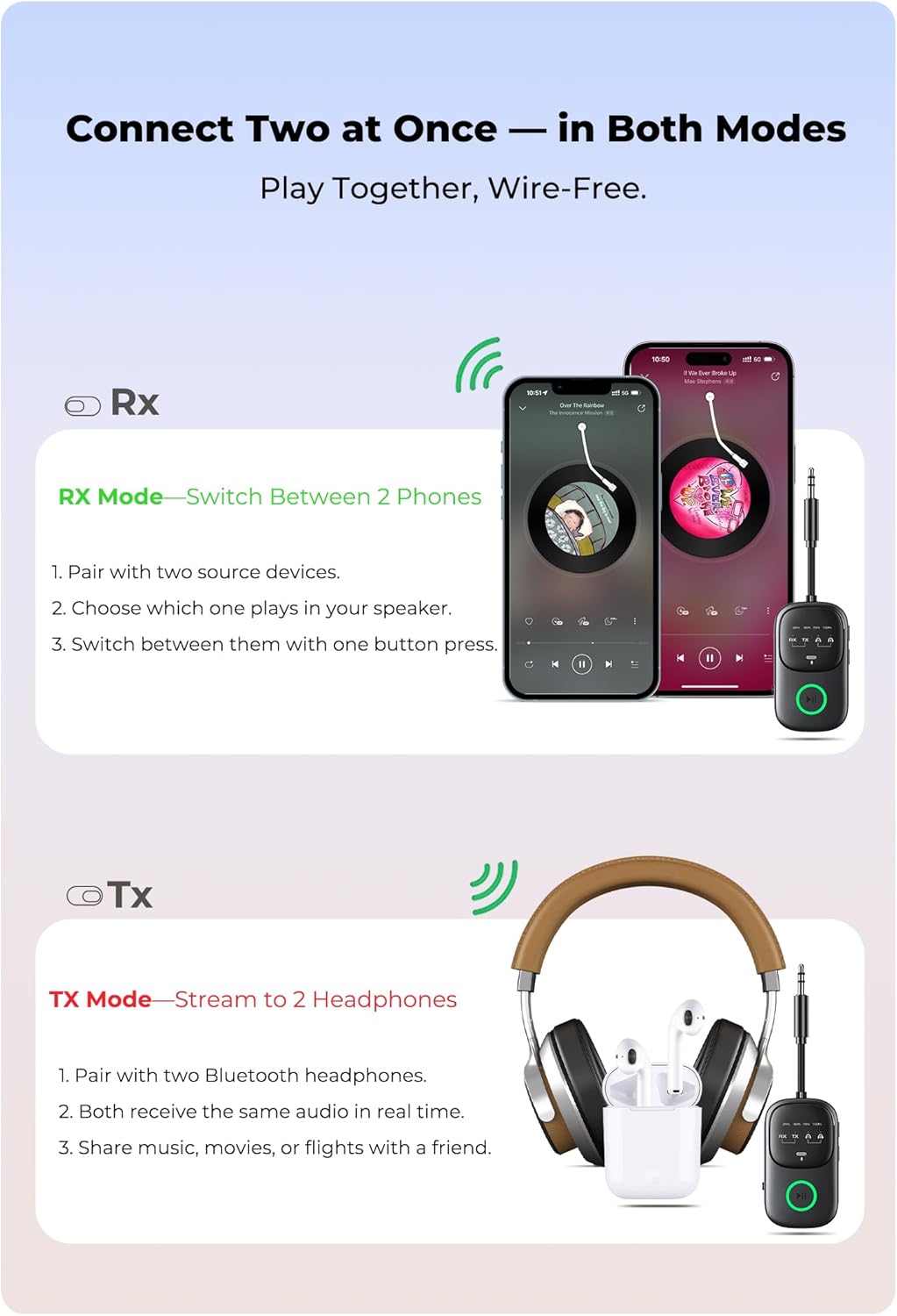 Bluetooth Transmitter Receiver 2-in-1: Car Handsfree Mic, TV & Airplane Audio | Connect 2 Headphones | 18-Hr Battery