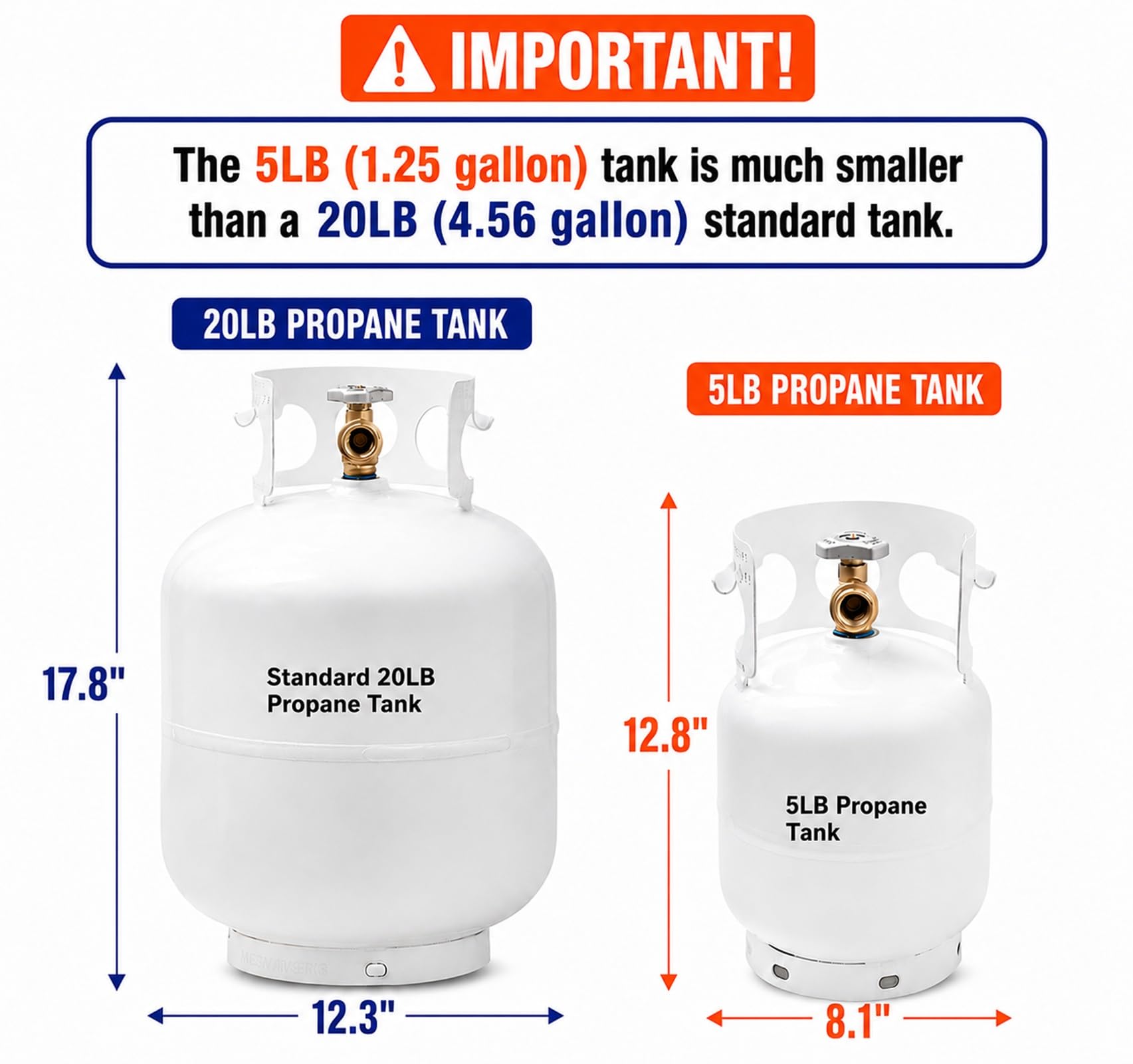 Flame King 5LB Propane Tank - Empty Cylinder -5 Flame King 5LB Propane Tank - Empty Cylinder -5