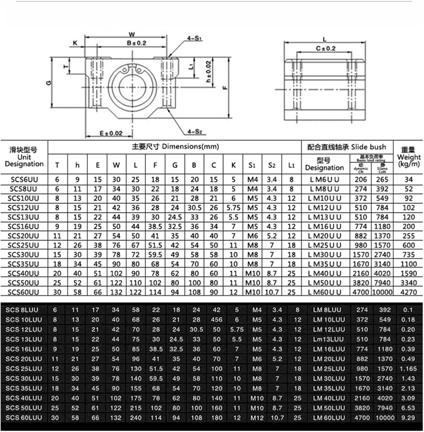Linear Box Type Locking Positioning Slider Bearing SCS8 10 12 16 20 25 30 35 40UU/LUU with Handle(with One Handle,SCS30UU)
