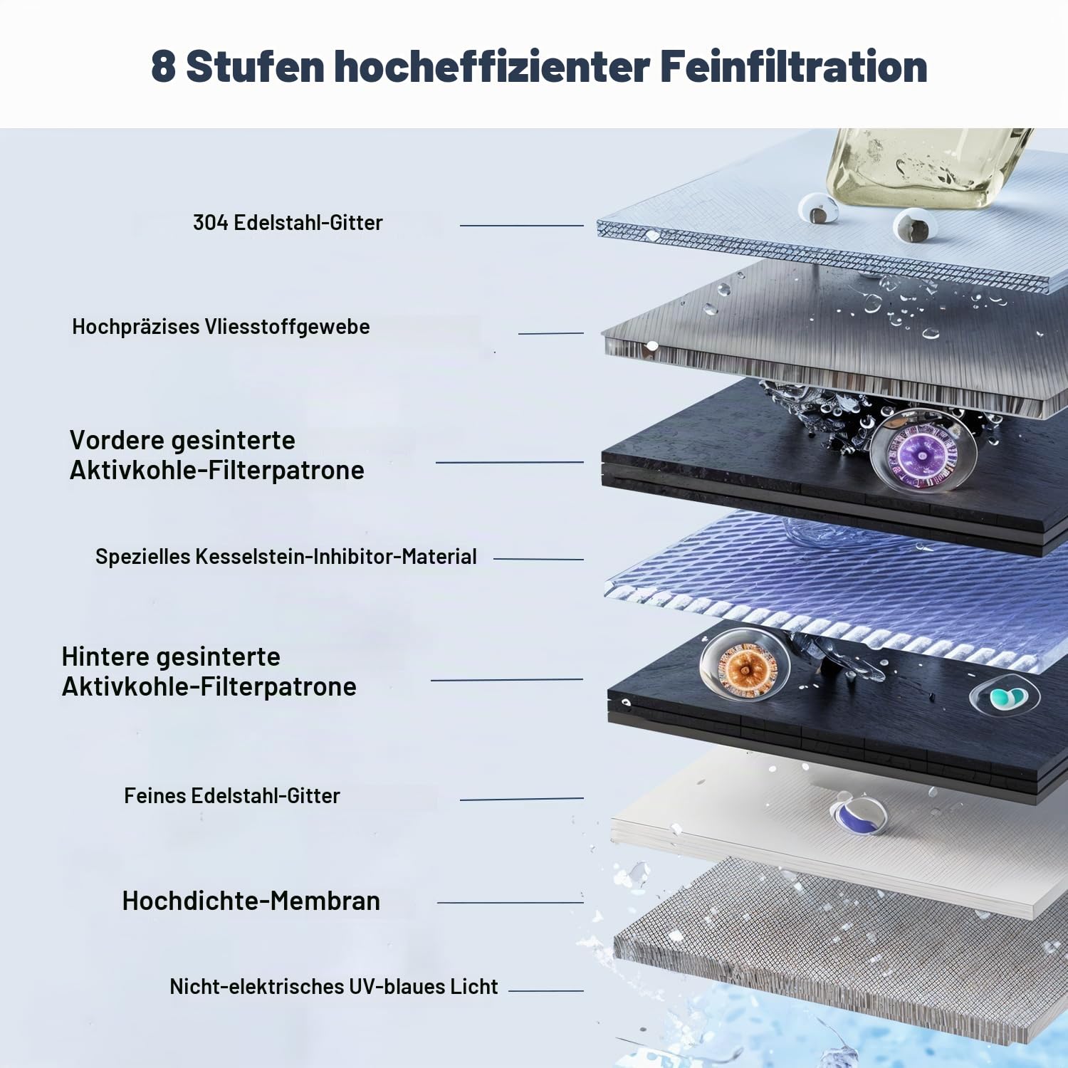 Wasserfilter wasserhahn mit 3 filterelement, Wasser filtersystem trinkwasser mit UV-Licht und LED Anzeige, Entfernt Blei, Chlor und Schwermetalle