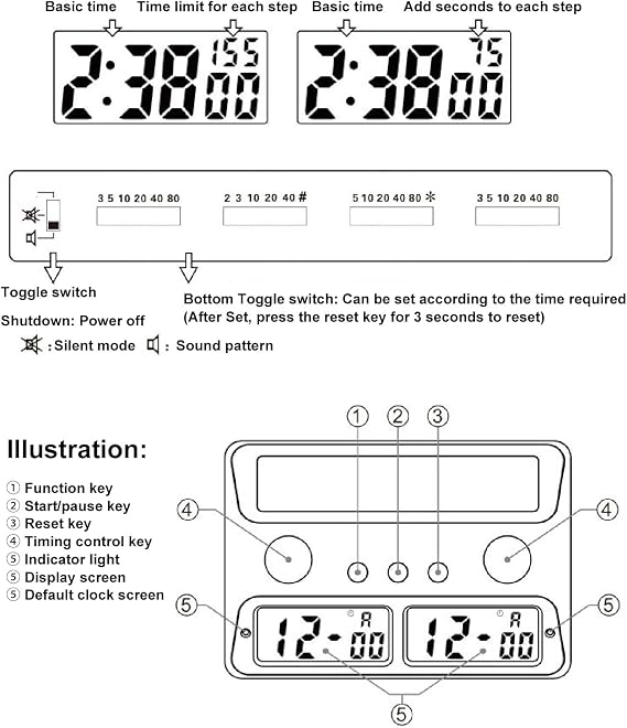 Chess Basic Digital Chess Clock and Game Timer, Chess Clock 3 in 1 Digital Chess Timer with Countdown Time Limit Add Seconds Function for Chinese Chess International Chess Weiqi