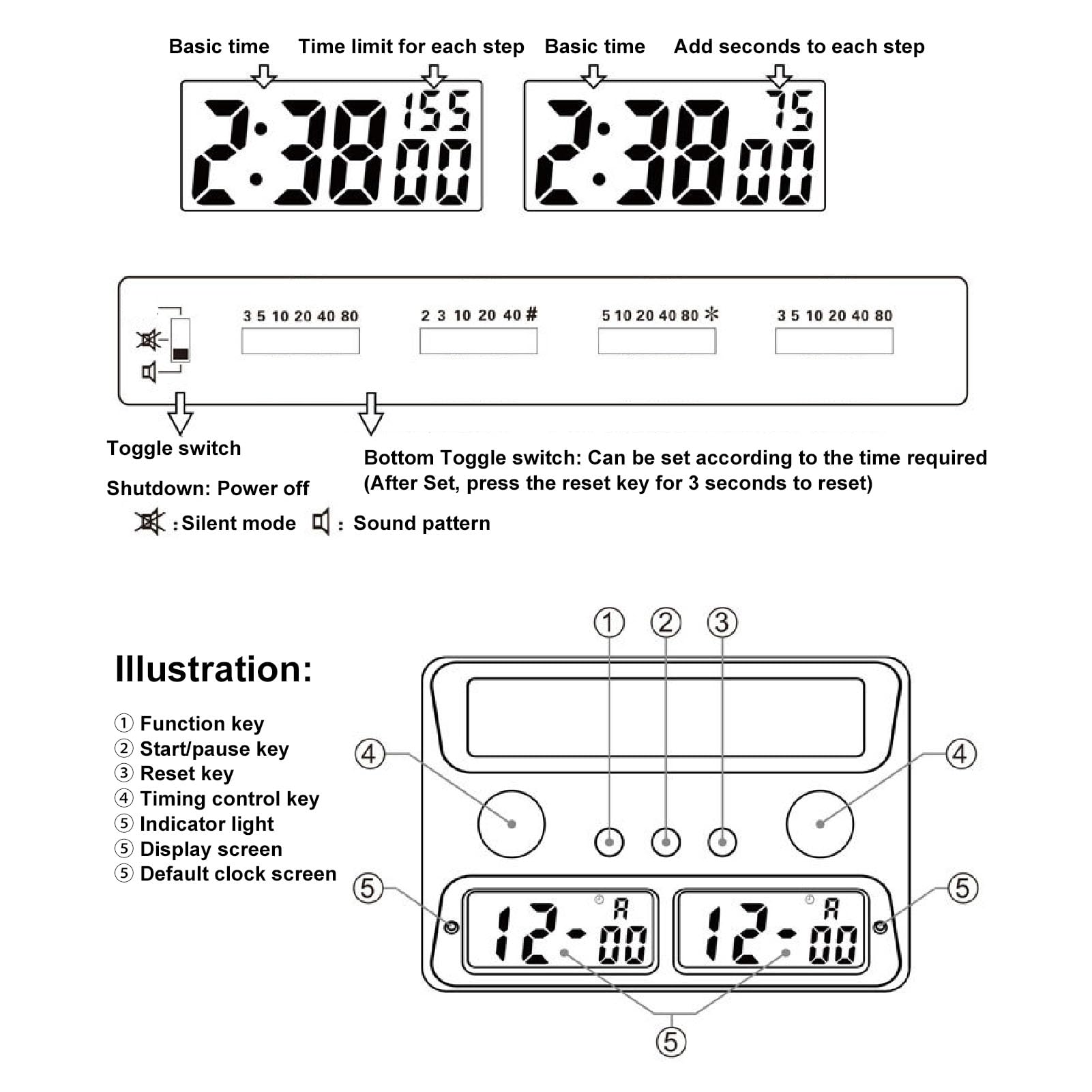 Chess Basic Reloj de Ajedrez Digital y Temporizador de Juego, Reloj de Ajedrez 3 en 1 Temporizador de Ajedrez Digital con Límite de Tiempo de Cuenta Regresiva Función de Agregar
