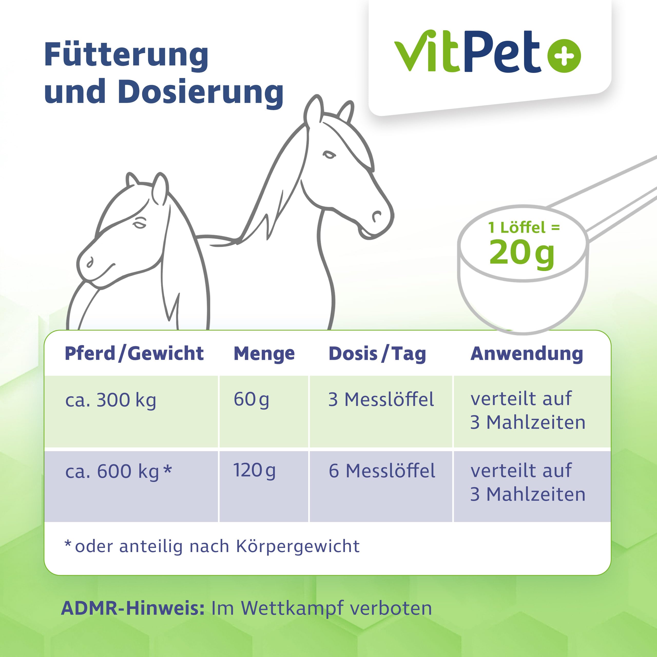 MagenVit Akut Pferd – Magenschutz für magenempfindliche Pferde – zur schnellen Unterstützung des Magens mit 3-Fach Puffer-System – 800 g
