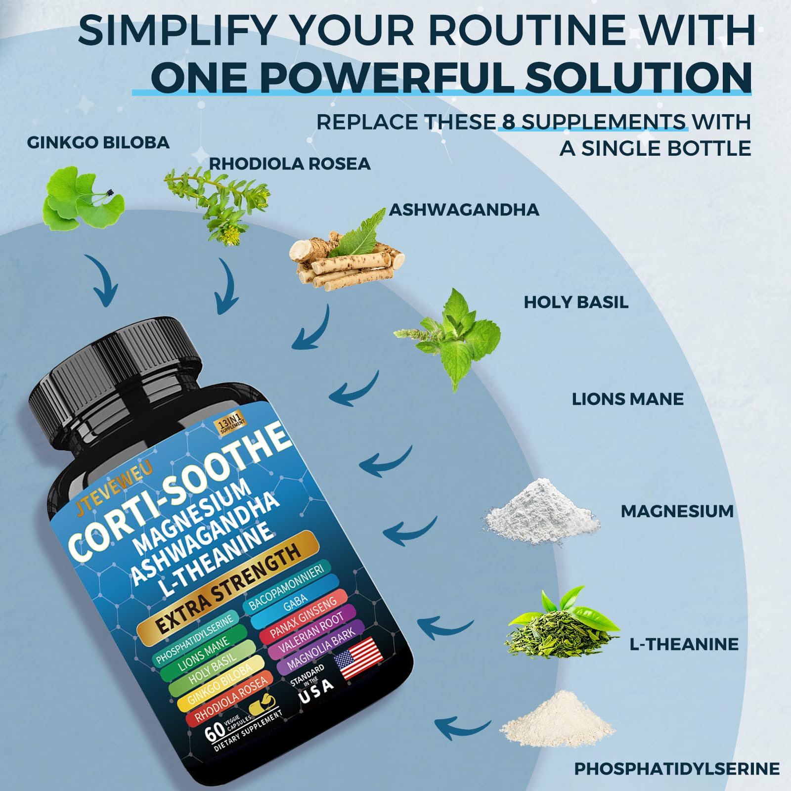 Corti-Soothe Cortisol Supplement for Women and Men with Magnesium Glycinate , L-Theanine , Phosphatidylserine High Cortisol Reducer, Manager, Detox, Lower and Control. Sleep Support & Stress Relief — Amazon image 6