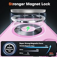 Vista 322 de TOCOL Funda magnética para iPhone 15 Pro Max, protección completa mejorada de la cámara, compatible con Magsafe, protección contra caídas, funda