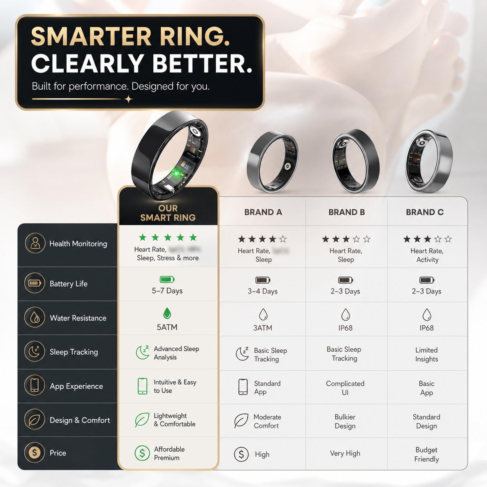 Smart Ring Uomo Donna, 2026 Nuovo Smart Ring, IP68 Resistente all'Acqua Molteplici modalità Sportive Contapassi Monitoraggio delle Calorie Anello Fitness Tracker Black-8#