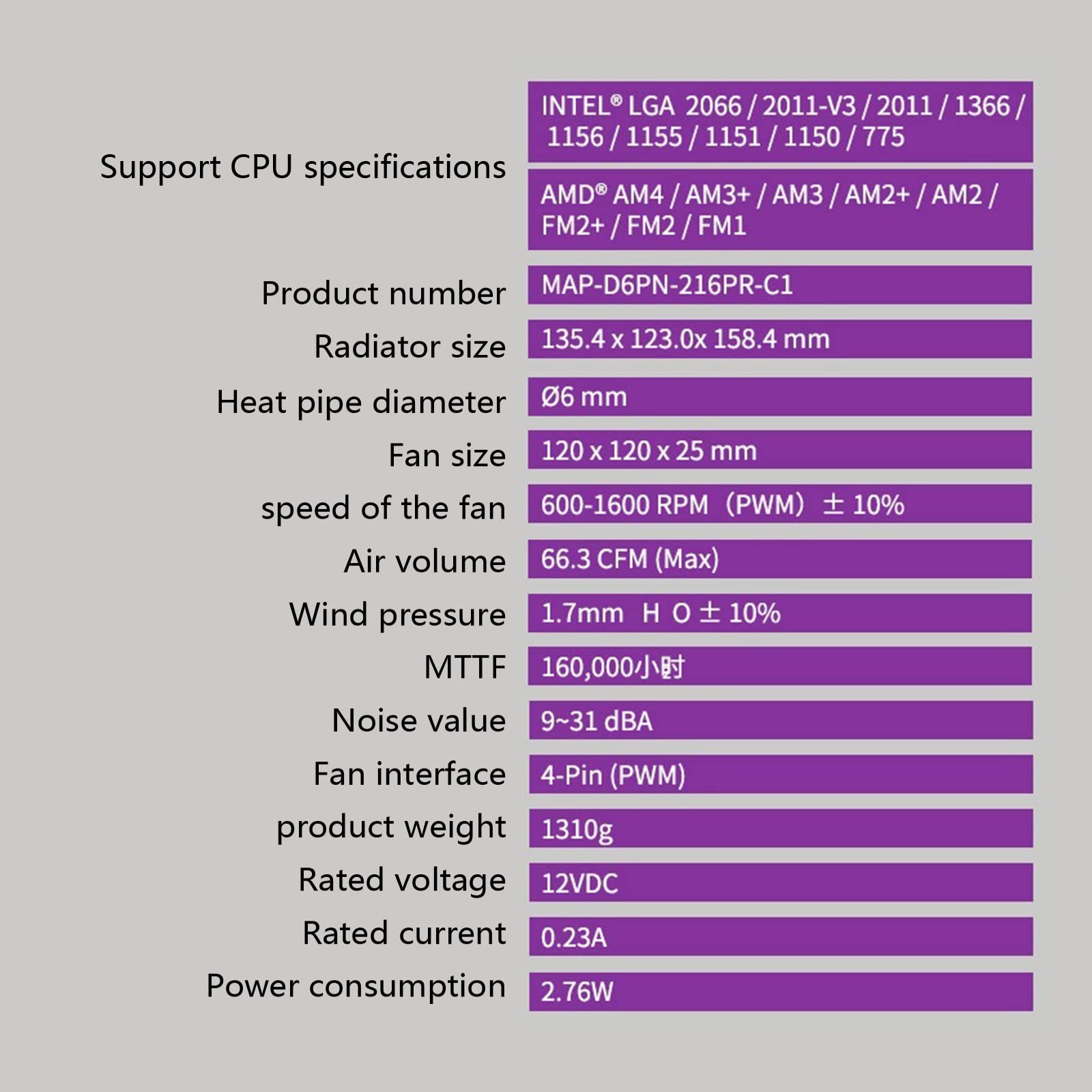 6 Heatpipes RGB CPU Cooler Radiatore silenzioso per LGA 1150 1156 1155 1366 2011 AM3 AM4 Ventilatore Ventola raffreddamento Sostituzione della CPU del