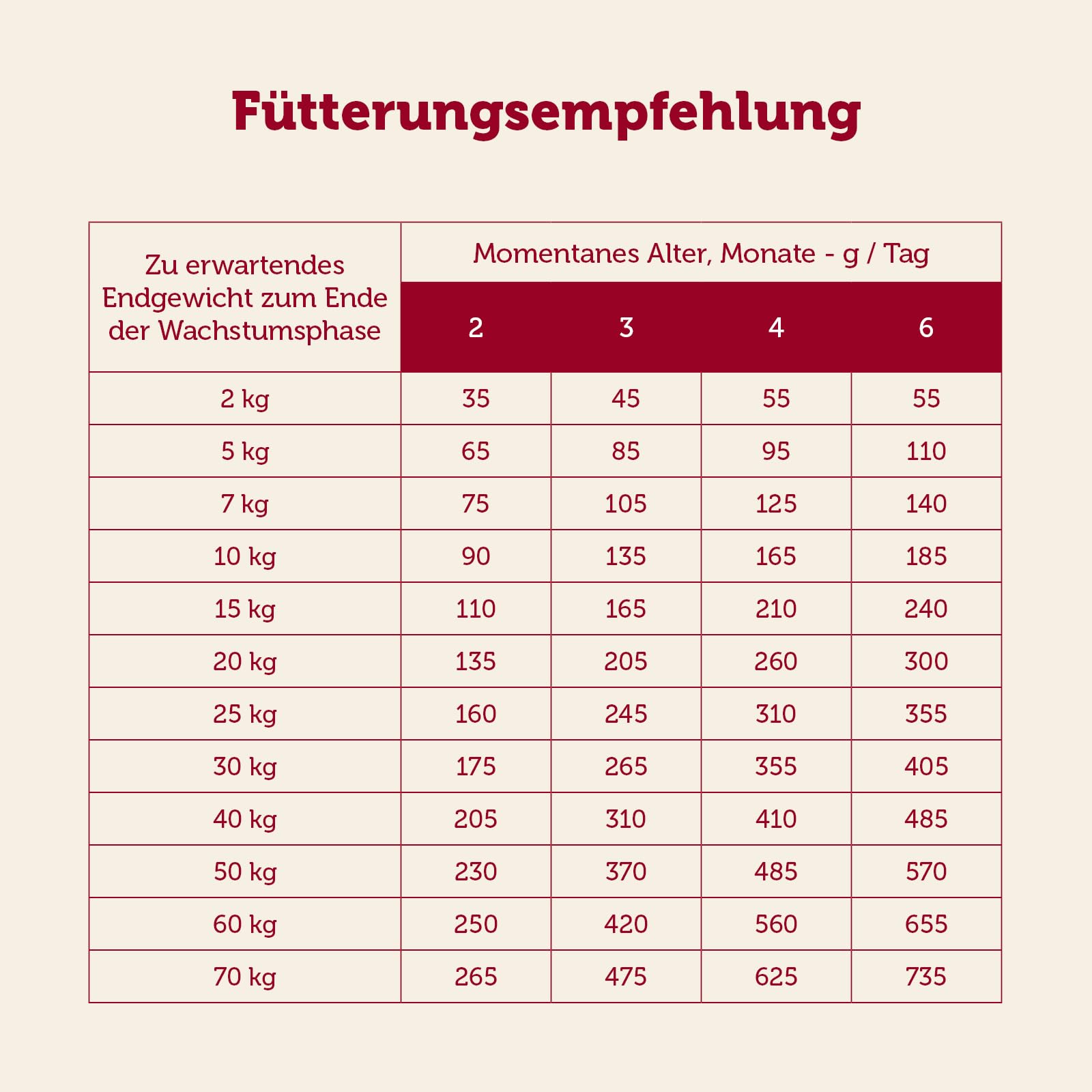 Mera Essential Junior Nourriture sèche pour Chiots de Toutes Races et Tailles, 12,5 kg, oméga-3 et oméga-6 pour Peau et Pelage Brillant, Nourriture sèche pour Chien
