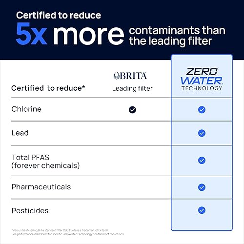 Miniatura 5 de Culligan Paquete de 3 filtros de repuesto con tecnología ZeroWater, filtro de agua avanzado de 5 etapas, certificado IAPMO para reducir el plomo,