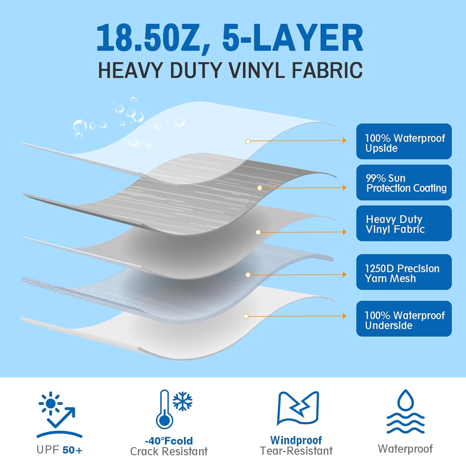 Dulepax RV Awning Fabric Replacement(14'2" Fabric) Heavy Duty 18.5oz Vinyl Camper Awning Replacement, UV-Resistant, Weatherproof Universal Fade Gray Outdoor Canopy for RV, Motorhome, Trailer