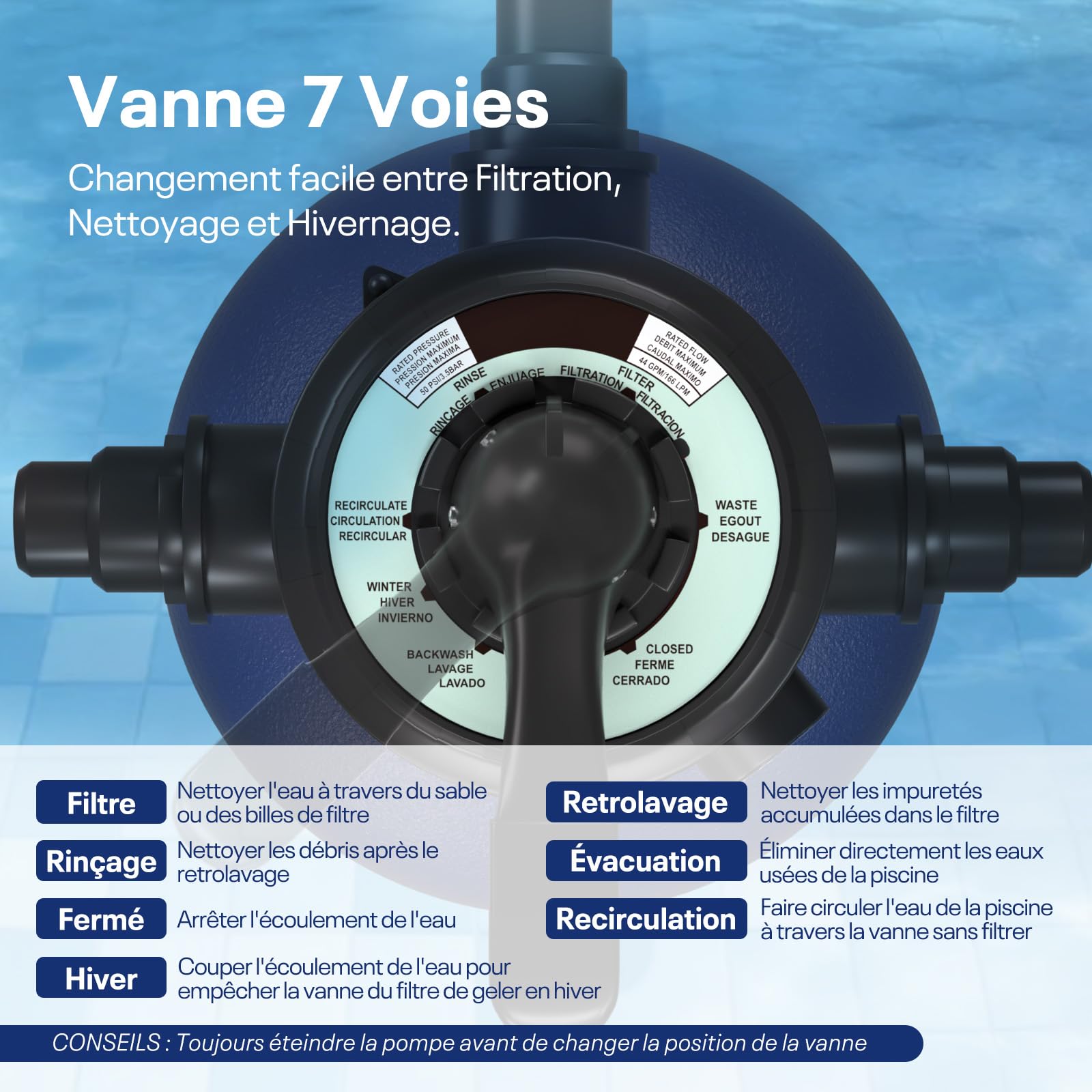 POOLPURE Système de Filtre à Sable 6,4 m³/h | Filtre à Sable et Particules 400W pour Piscine Hors Sol | Pompe Piscine avec Vanne 7 Voies, Manomètre et 700g Balles | Ø 32/38mm