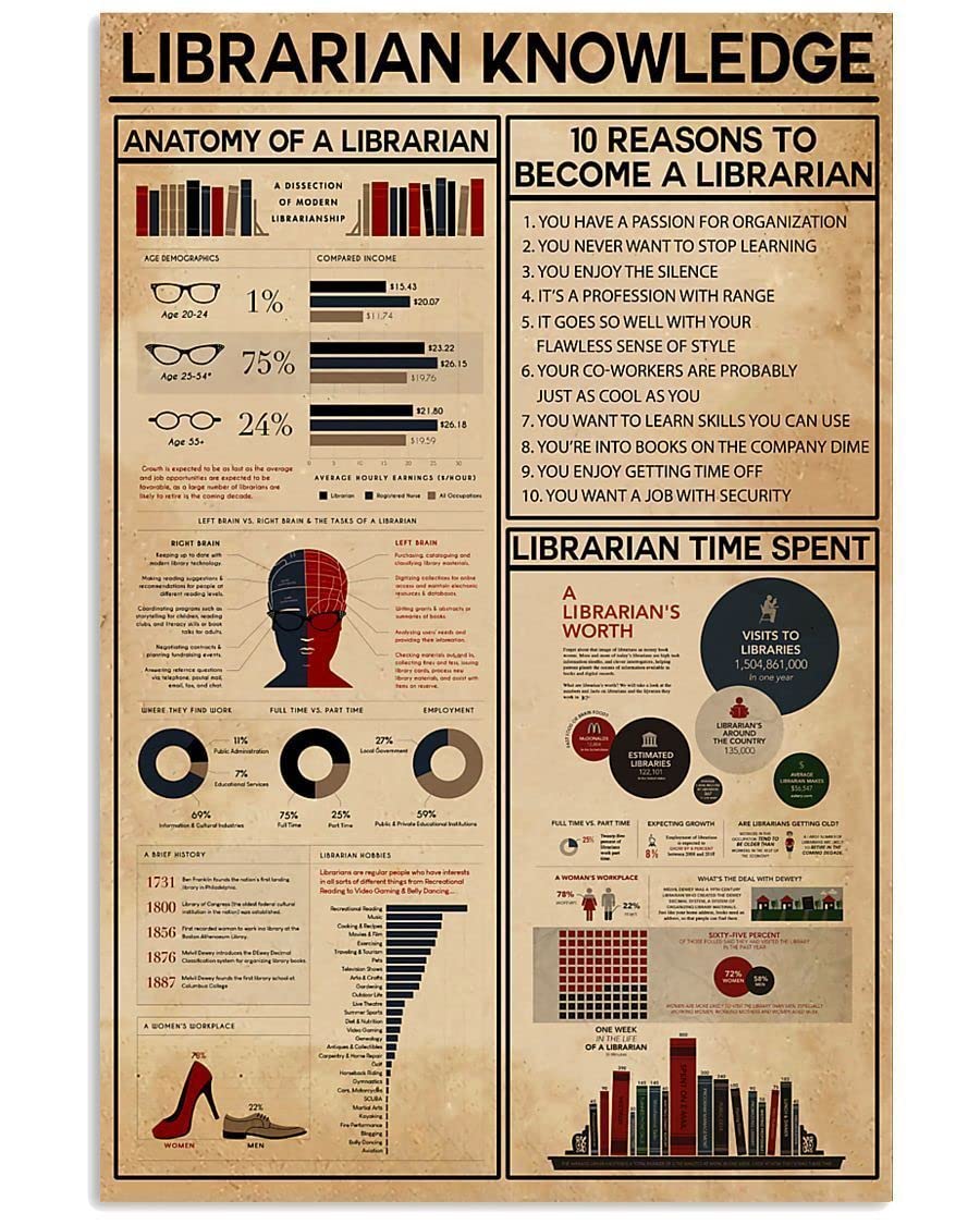 rayprint Librarian Knowledge Metal Tin Signs Librarian Overview Information Posters Retro Library Guides Plaques Home Room Office Wall Art Decor 8x12 Inches