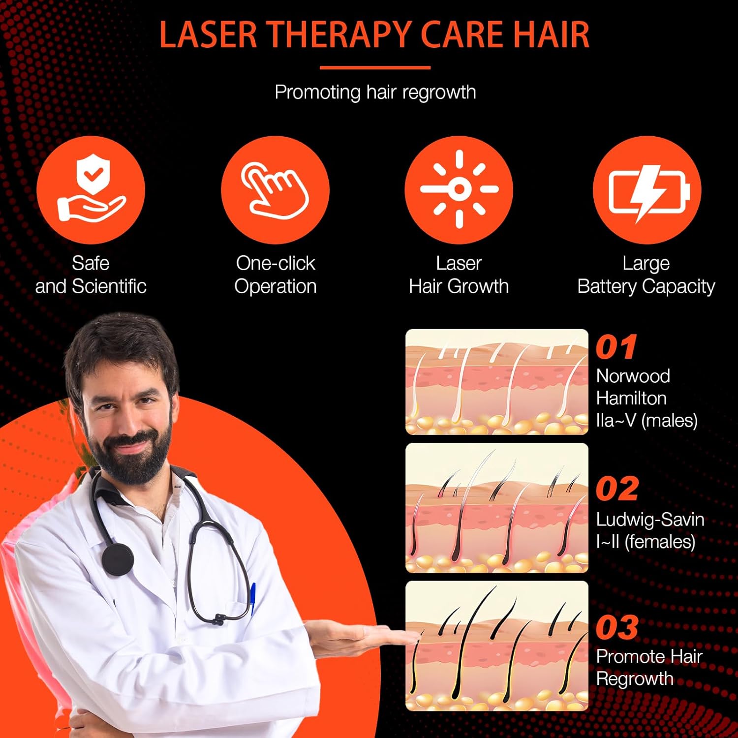 Laser Cap (FDA Cleared), Professional Medical Grade Laser Hair Growth Treatment Product for Men & Women, Red Light Therapy for Hair Growth, Treat Alopecia - Image 2